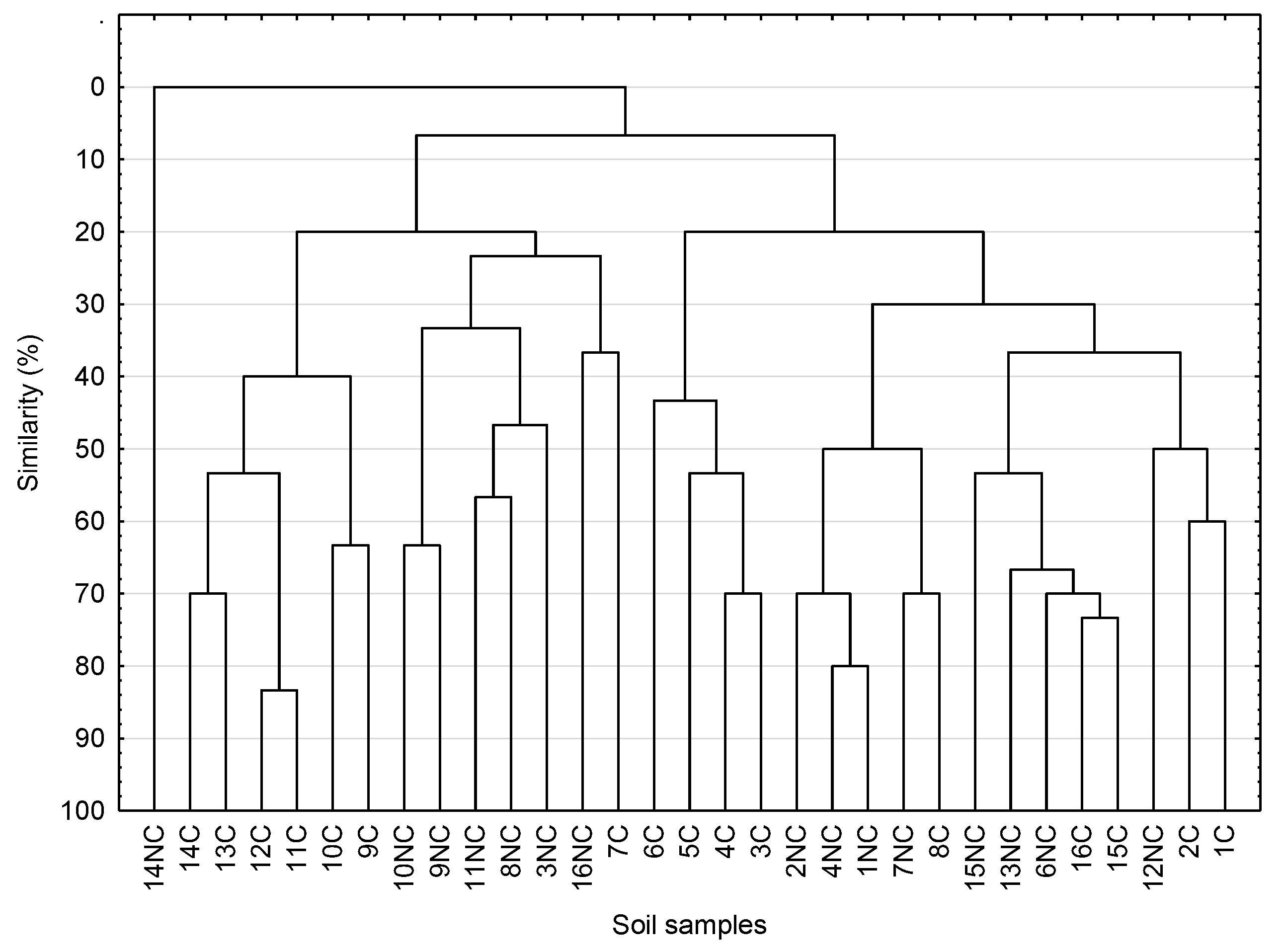 Agronomy 09 00598 g0a4 Agronomy 09 00598 g0a4