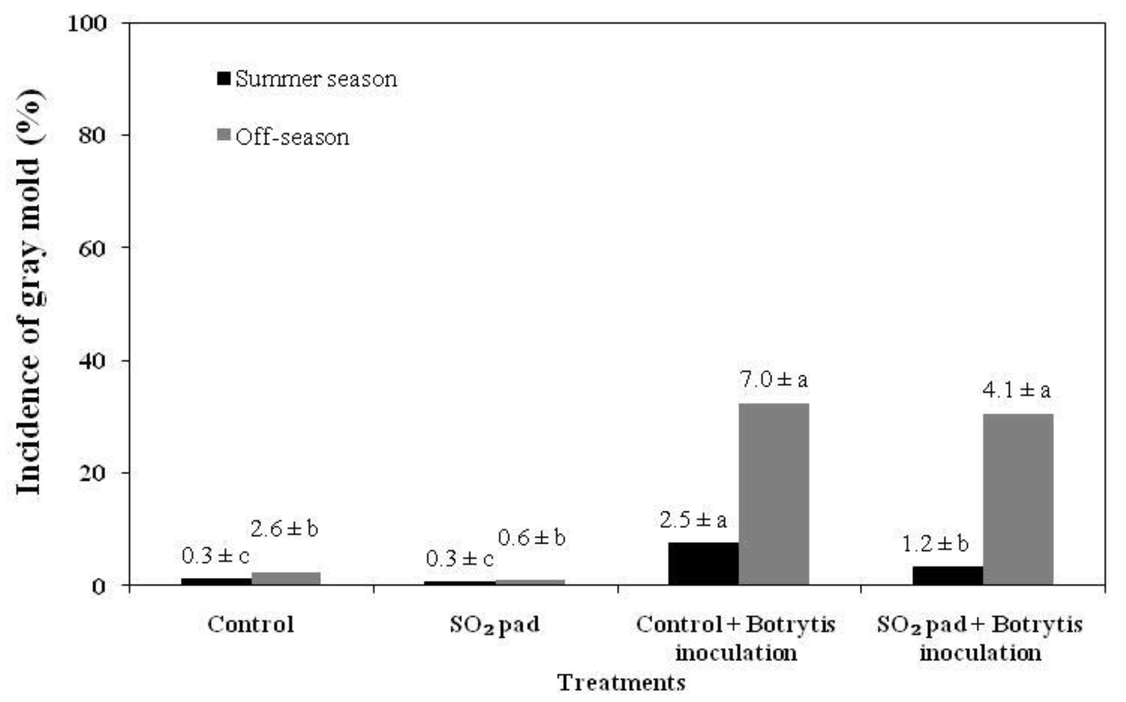 Agronomy 09 00603 g001 Agronomy 09 00603 g001