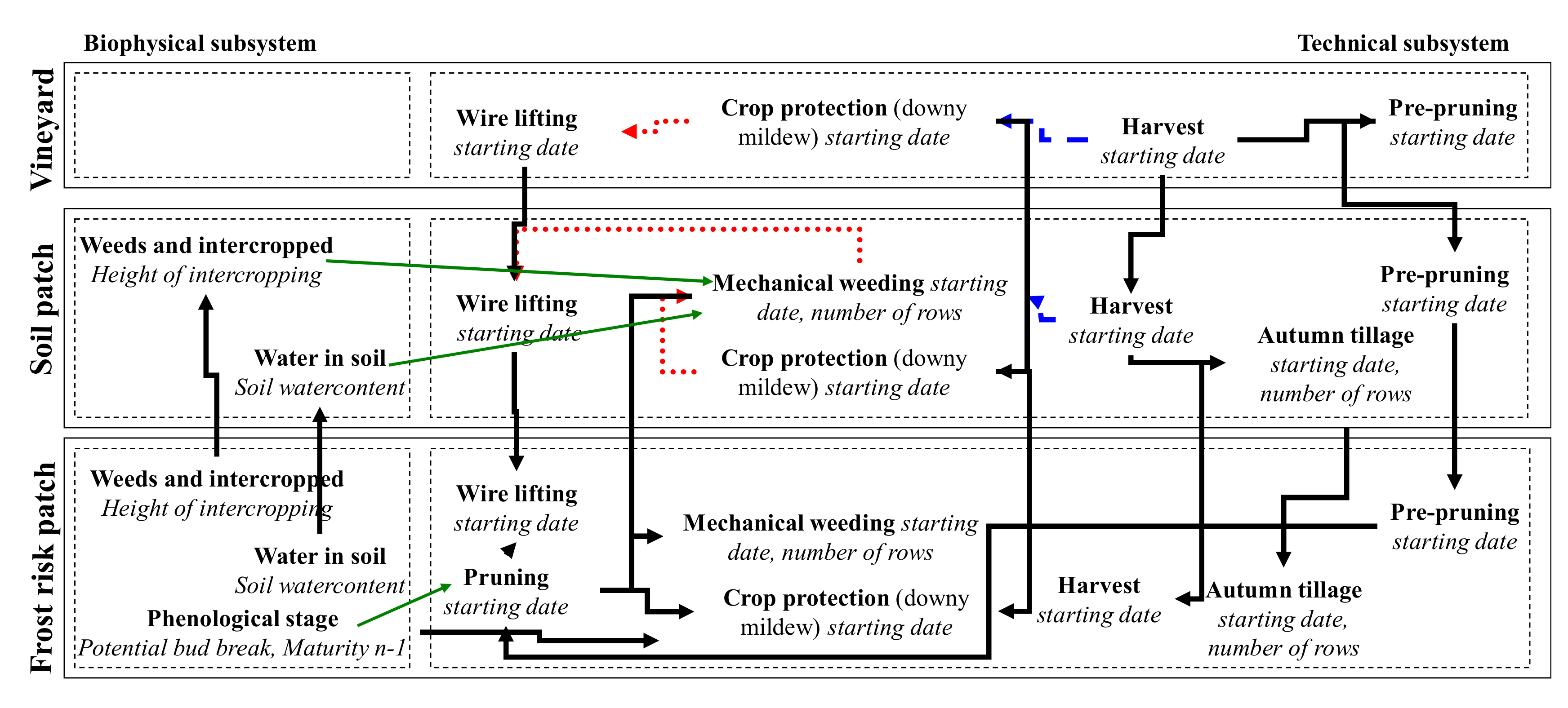 Agronomy 09 00604 g004 Agronomy 09 00604 g004