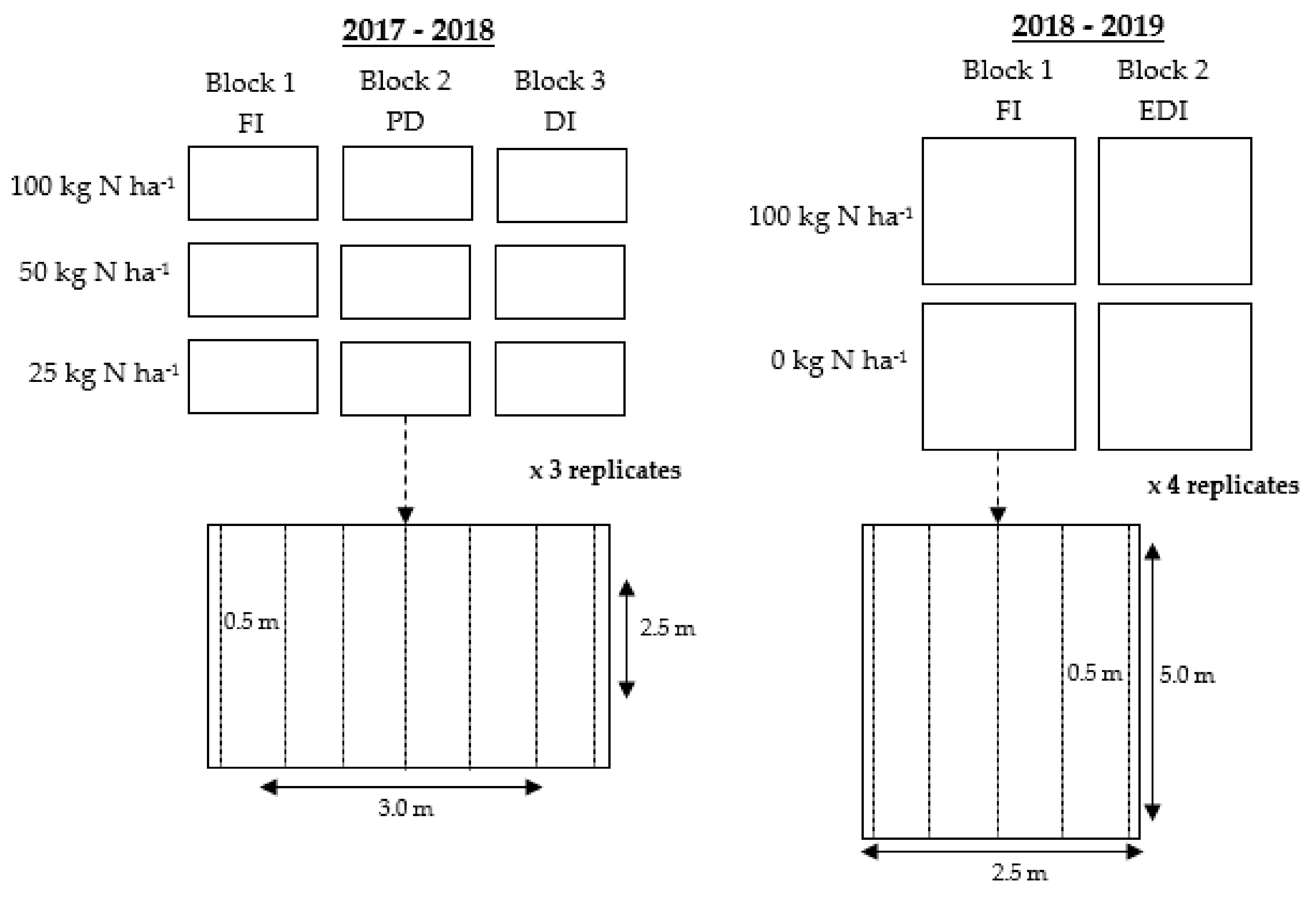 Agronomy 09 00607 g001