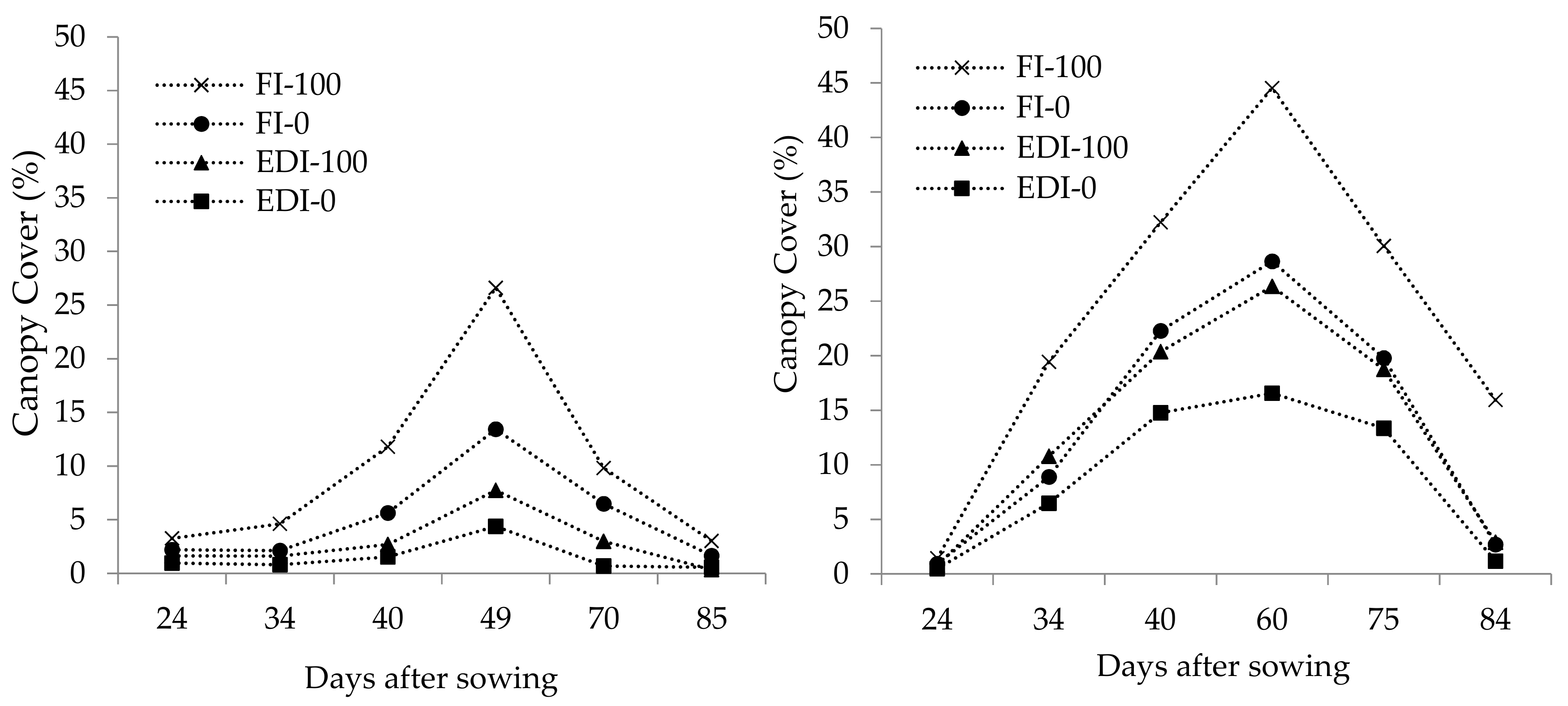 Agronomy 09 00607 g004