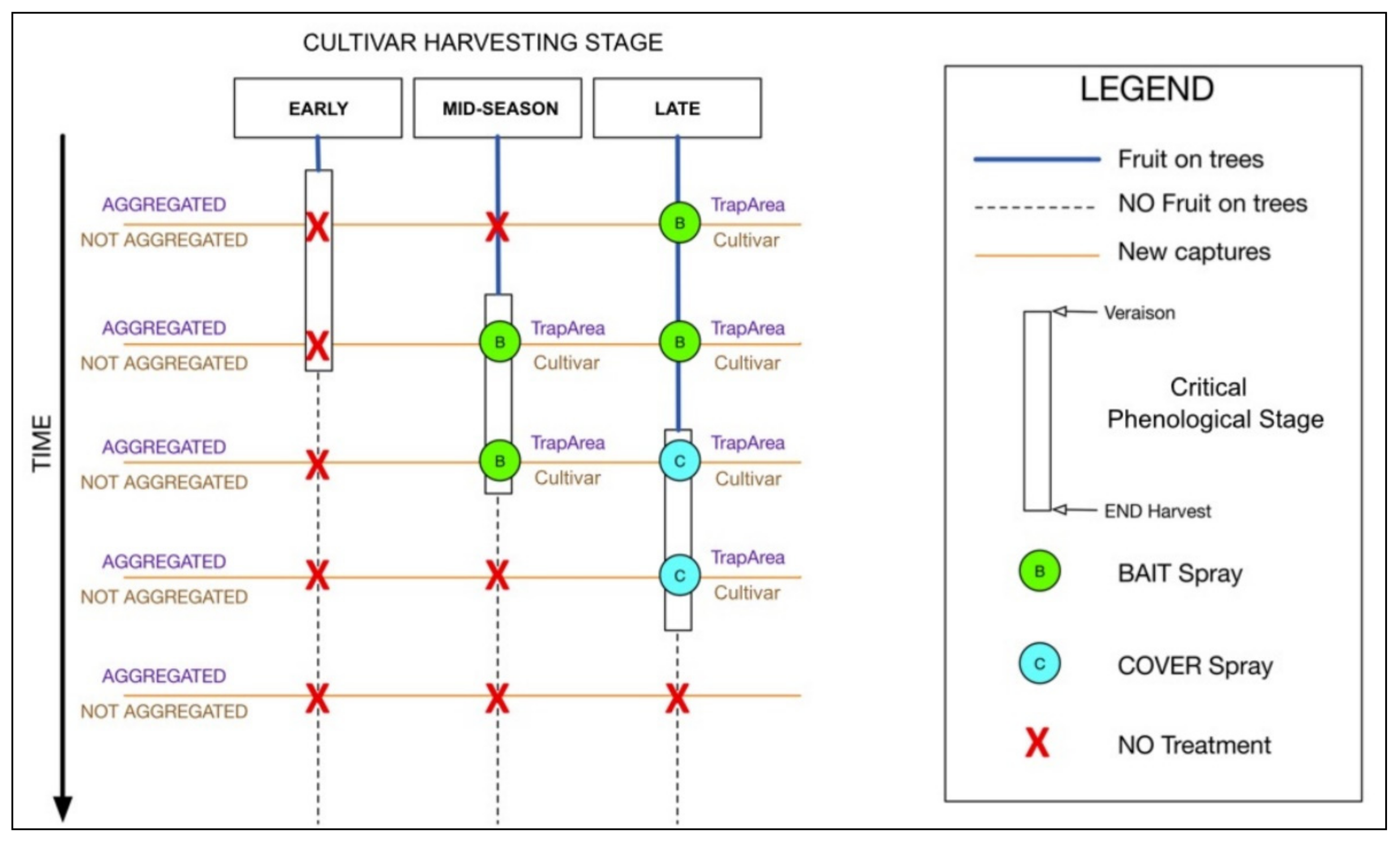 Agronomy 09 00608 g002