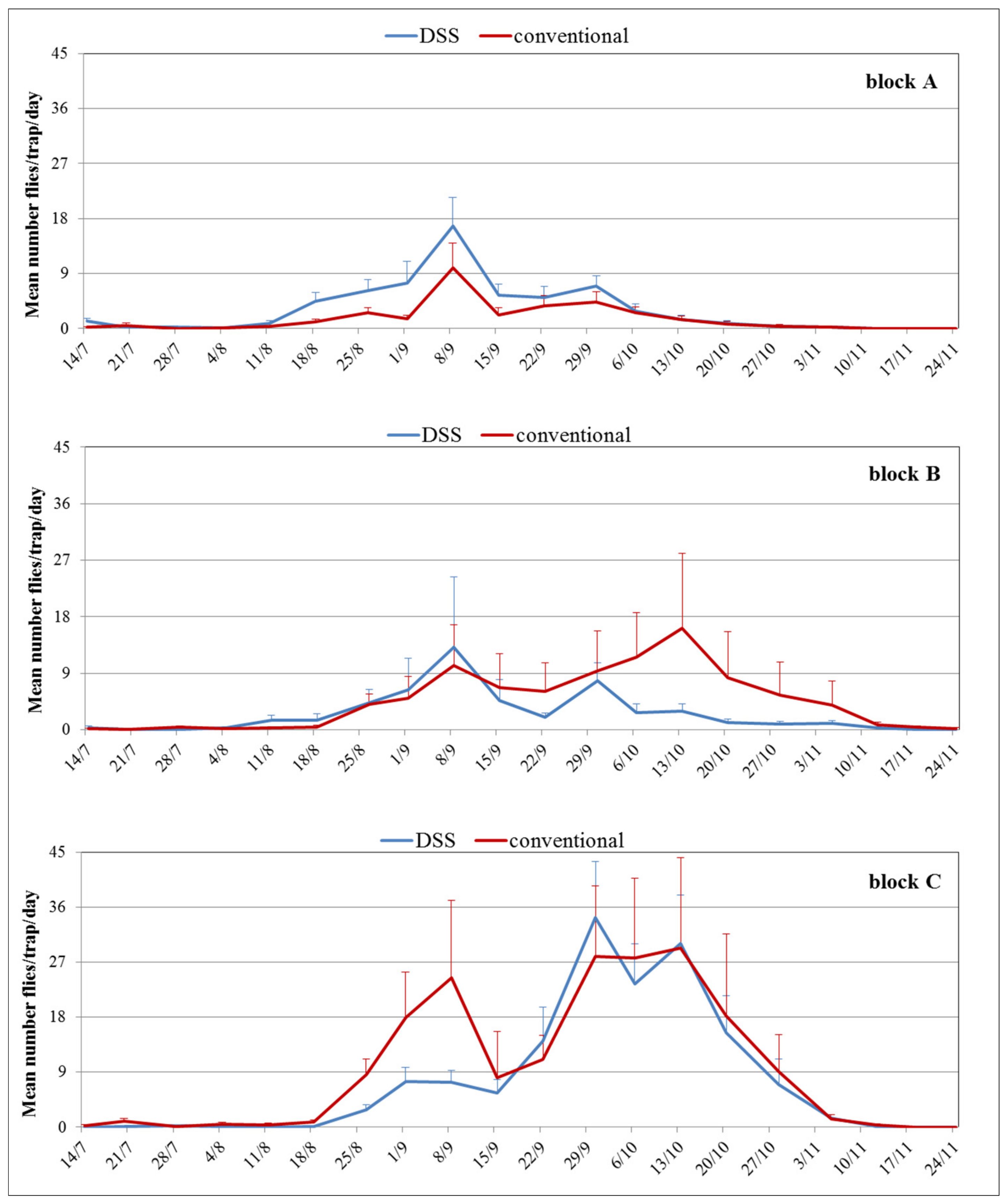 Agronomy 09 00608 g004