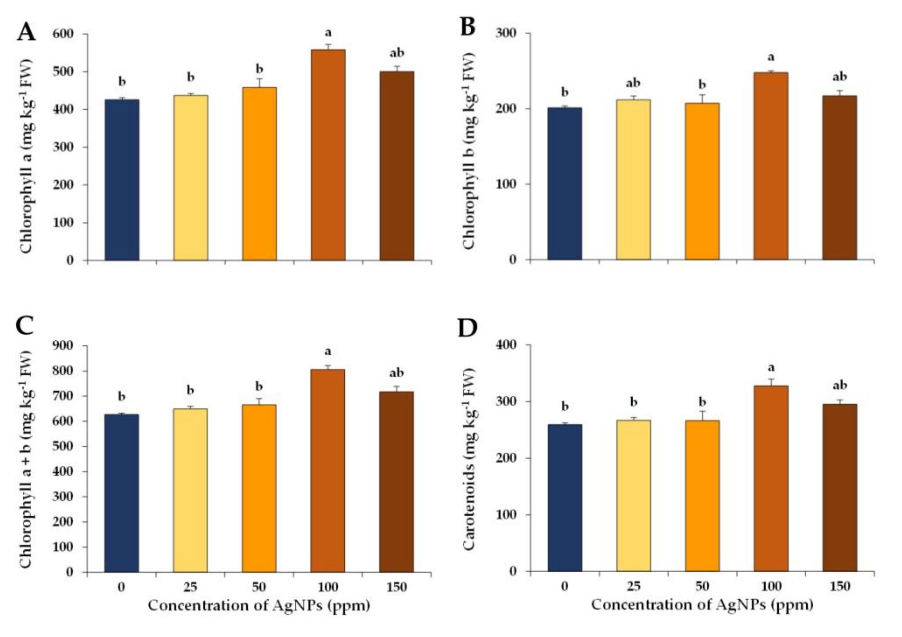 Agronomy 09 00610 g002