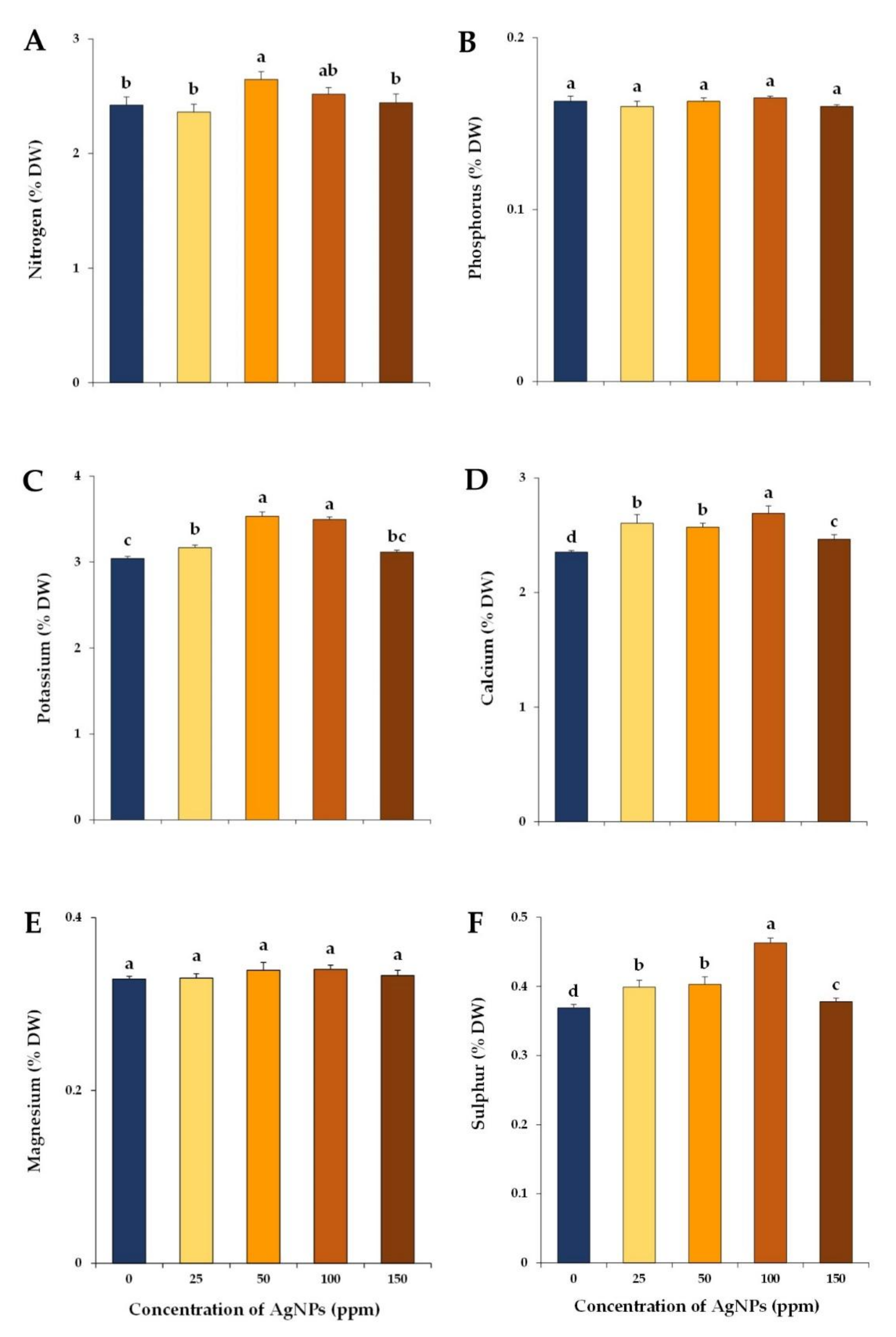 Agronomy 09 00610 g003