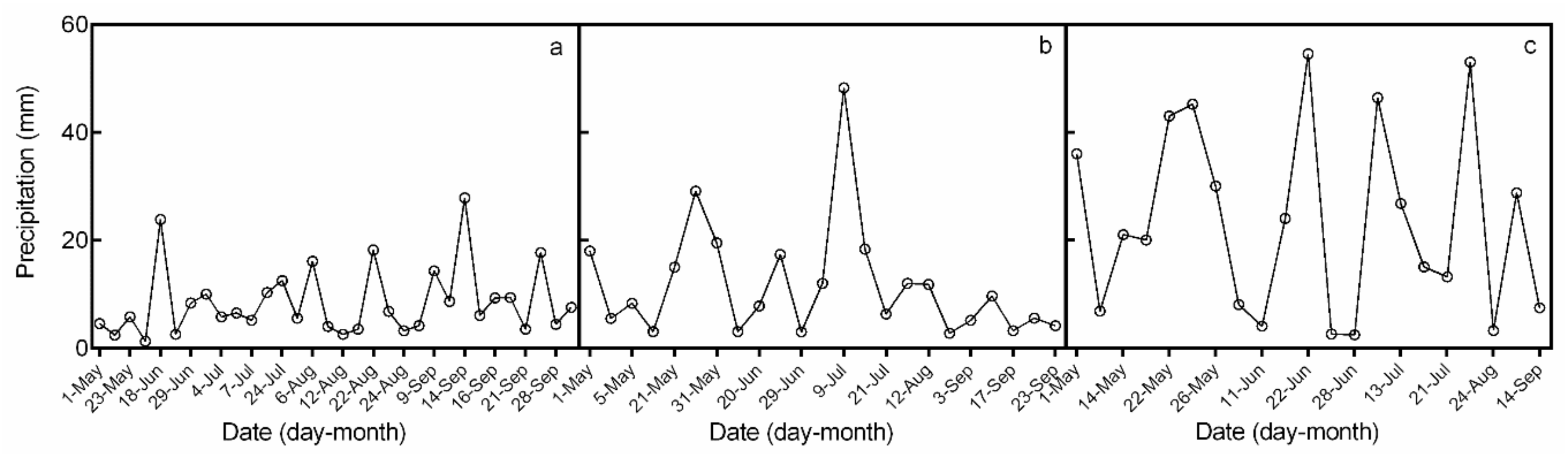 Agronomy 09 00611 g001 Agronomy 09 00611 g001