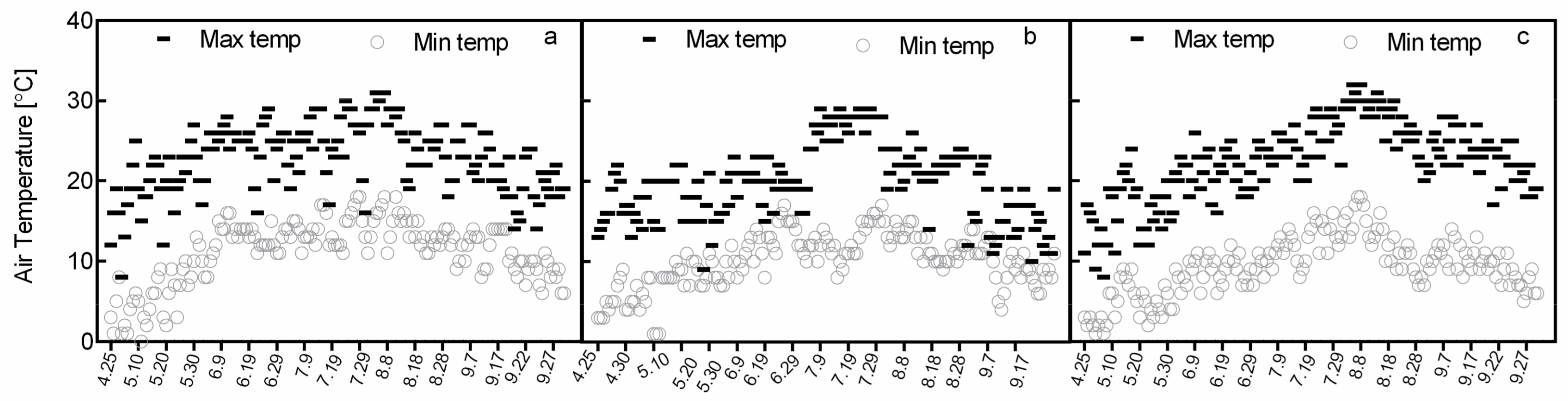 Agronomy 09 00611 g002 Agronomy 09 00611 g002