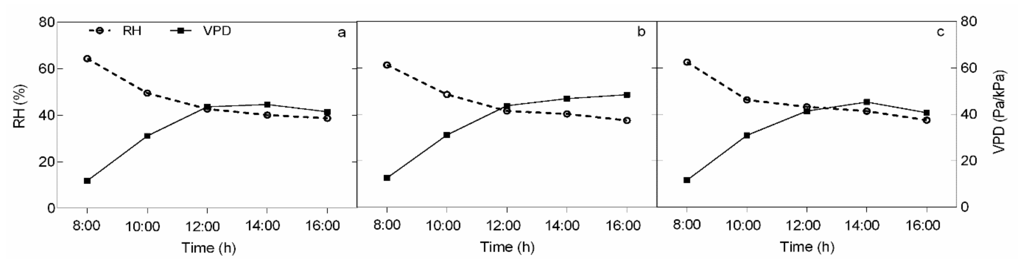 Agronomy 09 00611 g003 Agronomy 09 00611 g003