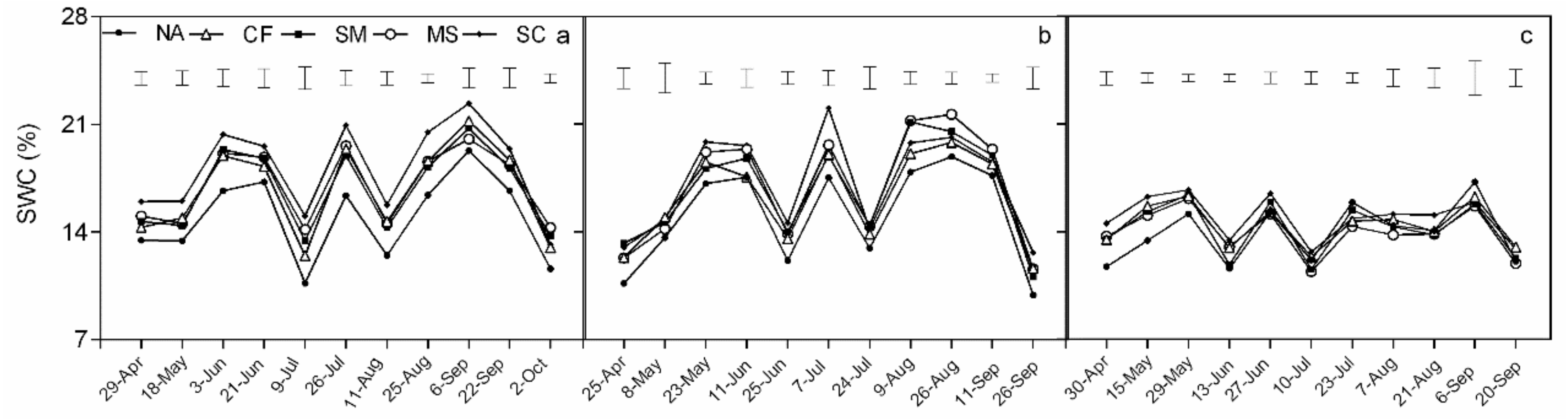 Agronomy 09 00611 g004 Agronomy 09 00611 g004
