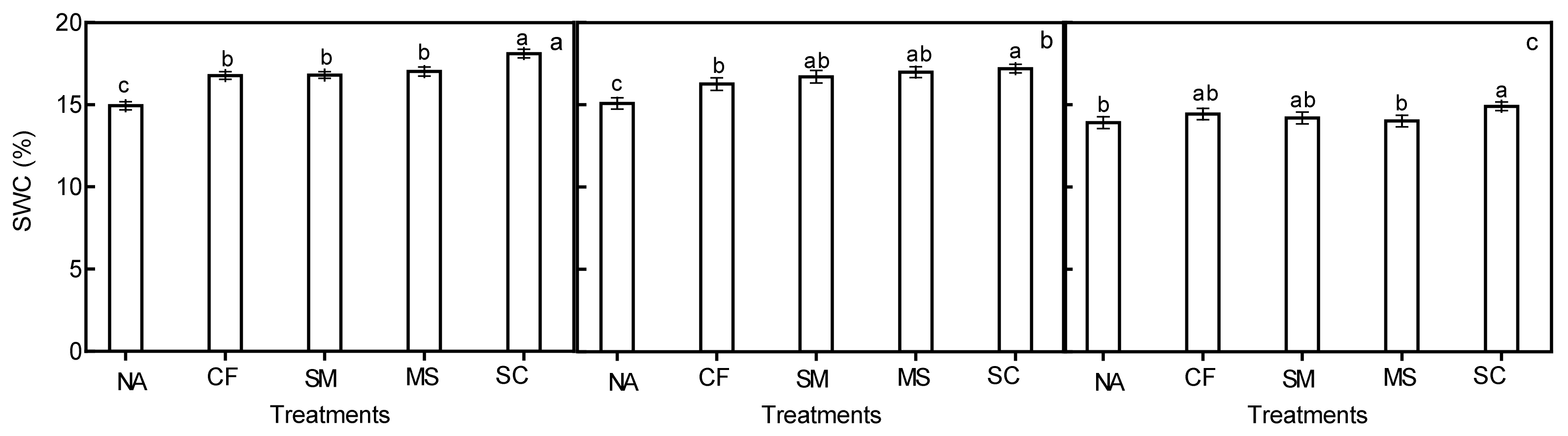 Agronomy 09 00611 g005 Agronomy 09 00611 g005