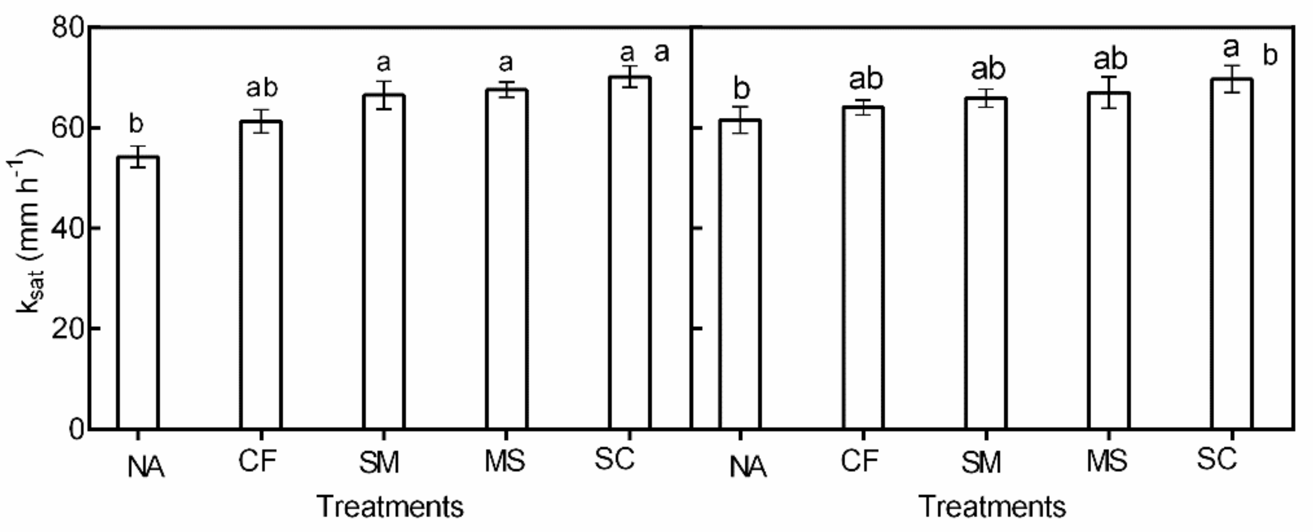 Agronomy 09 00611 g006 Agronomy 09 00611 g006