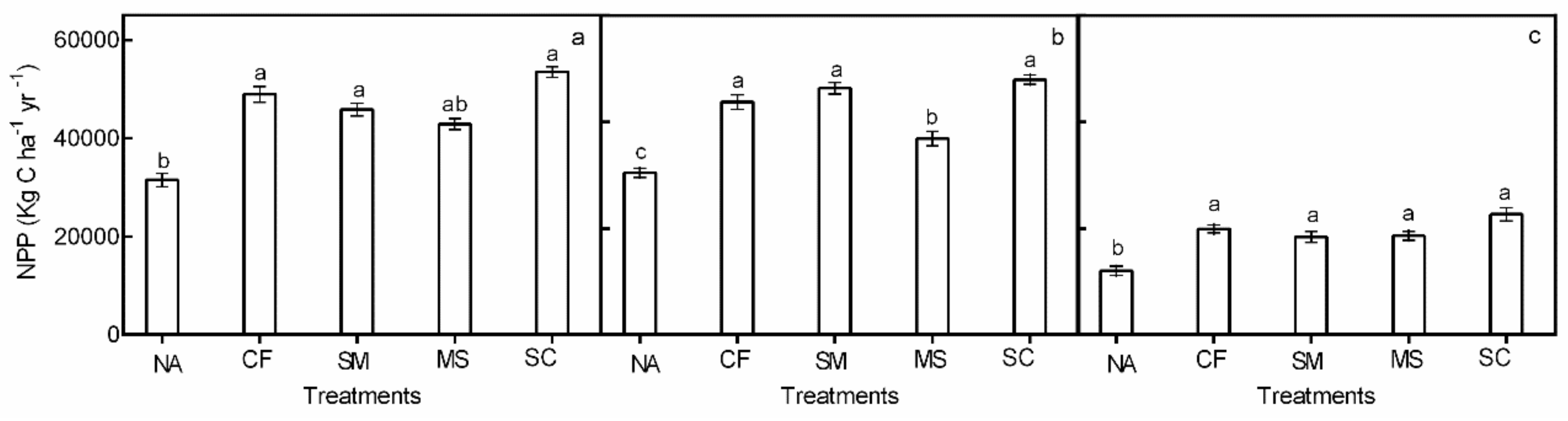 Agronomy 09 00611 g008 Agronomy 09 00611 g008