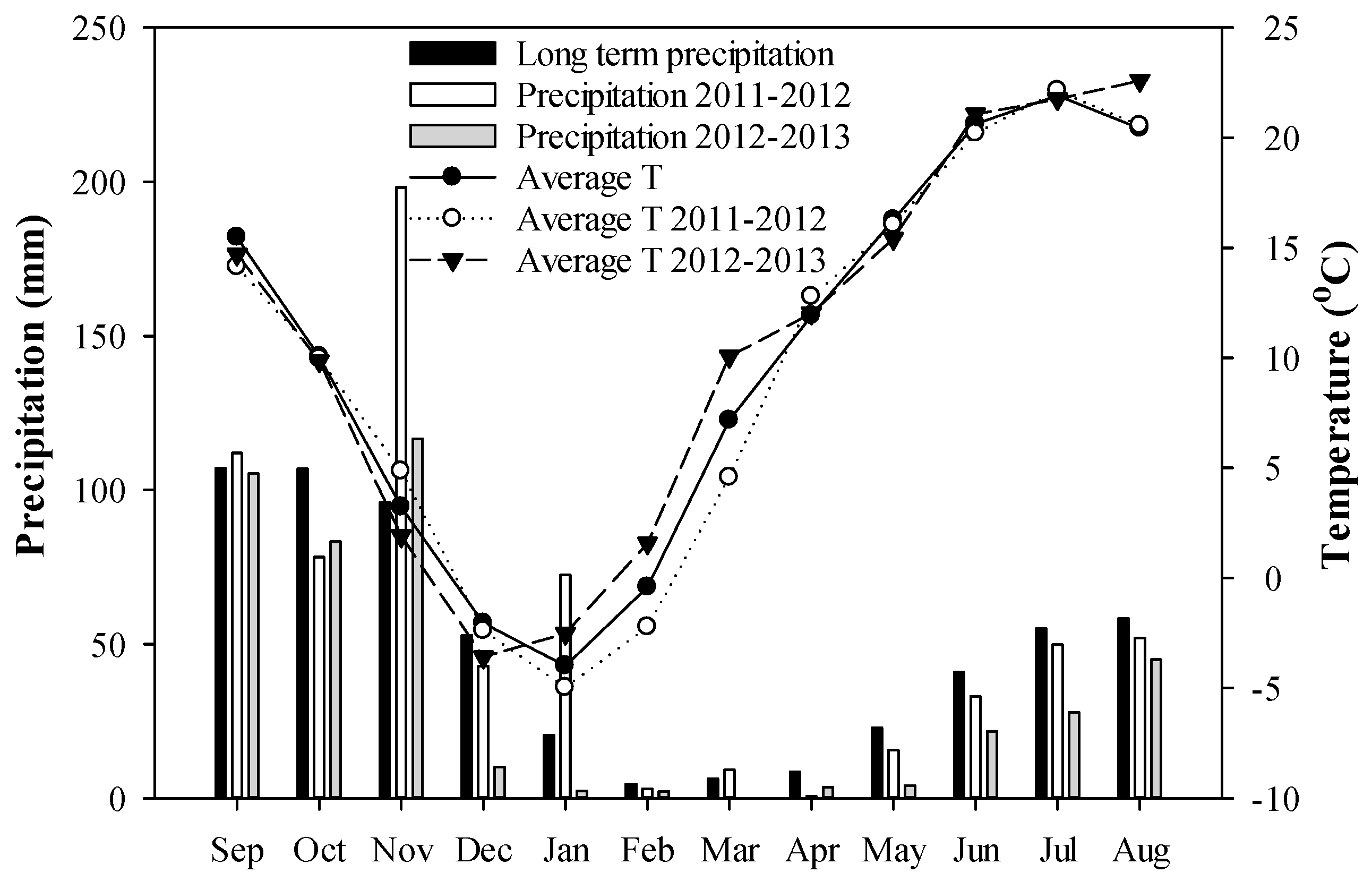 Agronomy 09 00612 g001