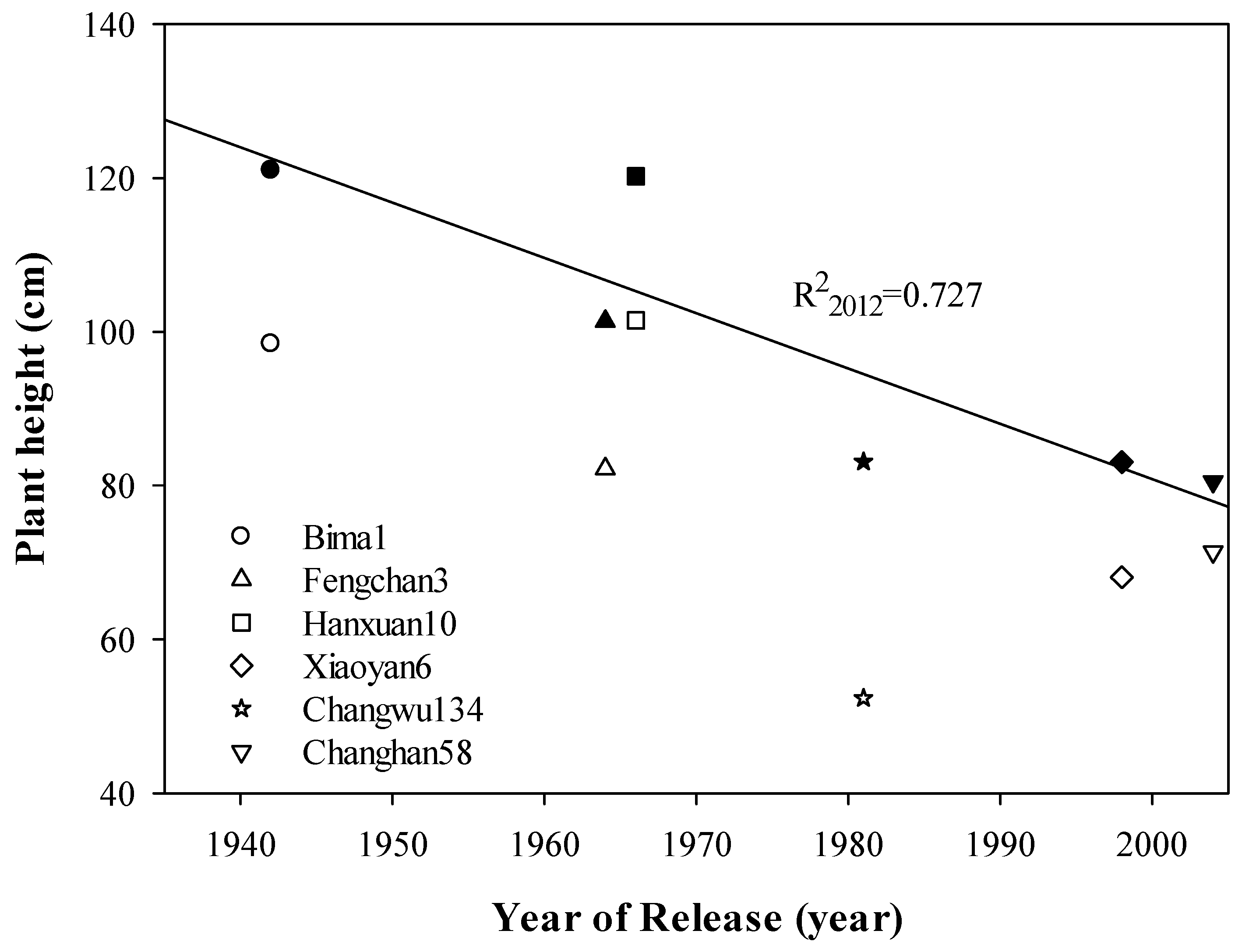 Agronomy 09 00612 g002