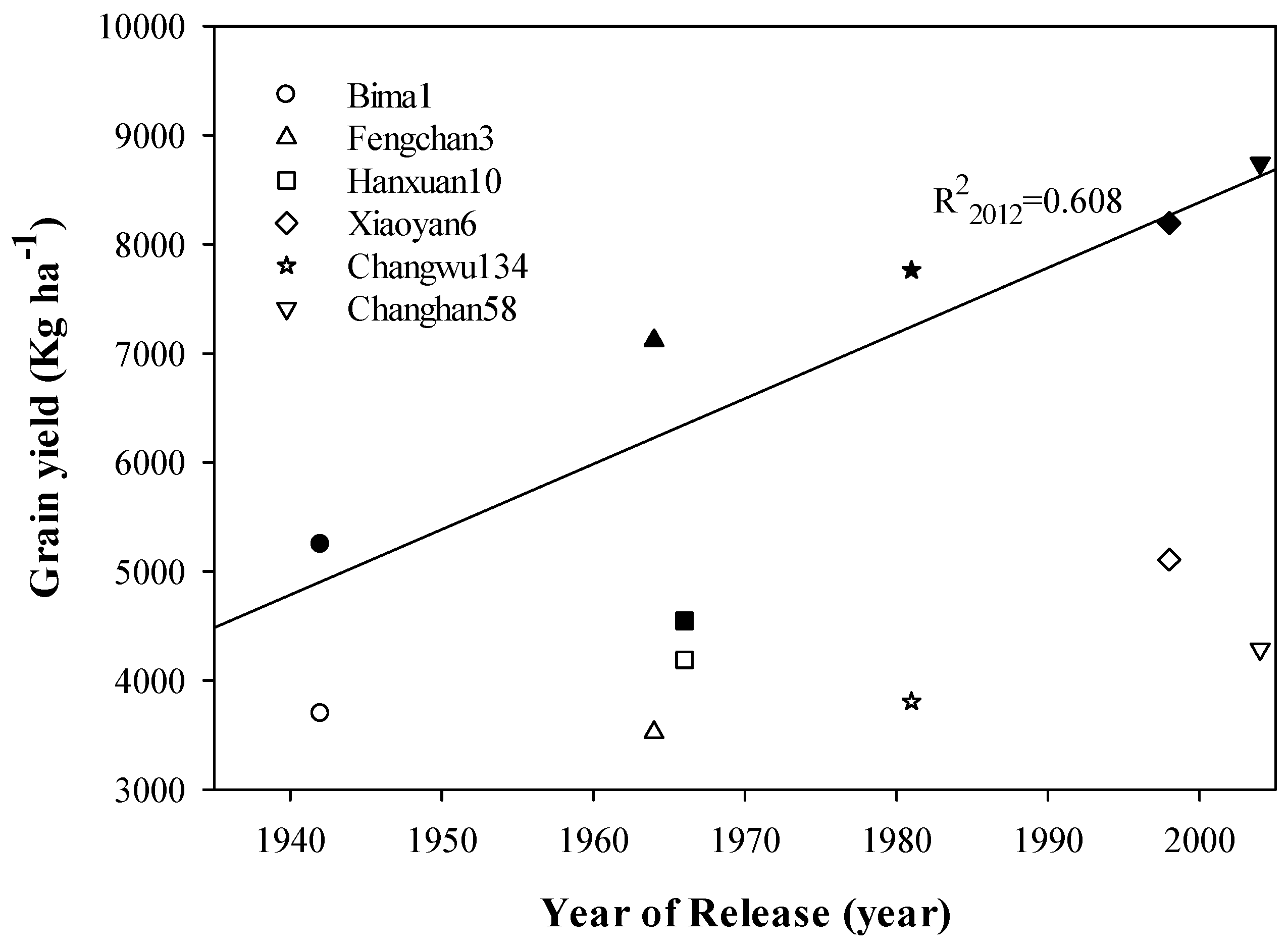 Agronomy 09 00612 g003