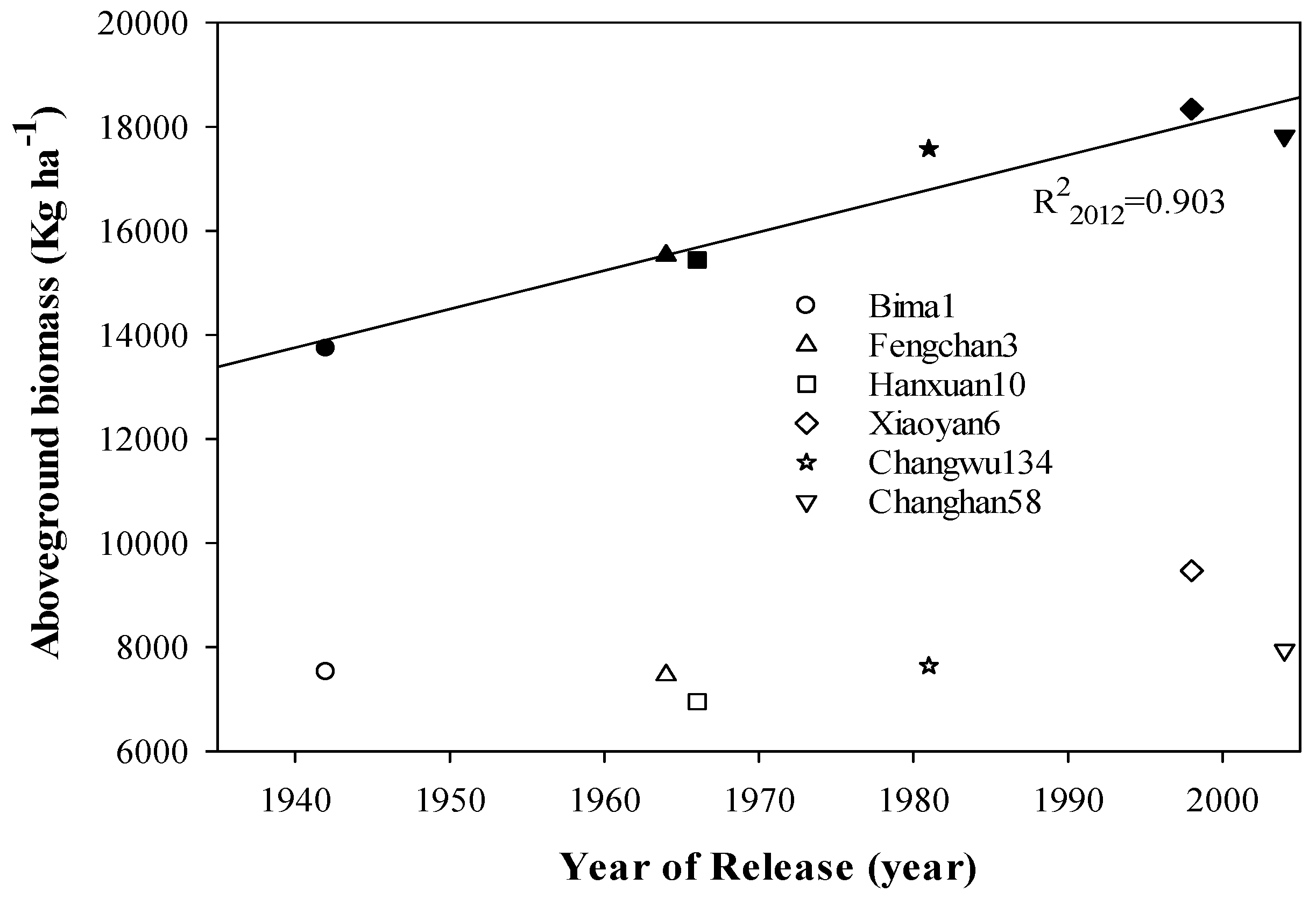Agronomy 09 00612 g004