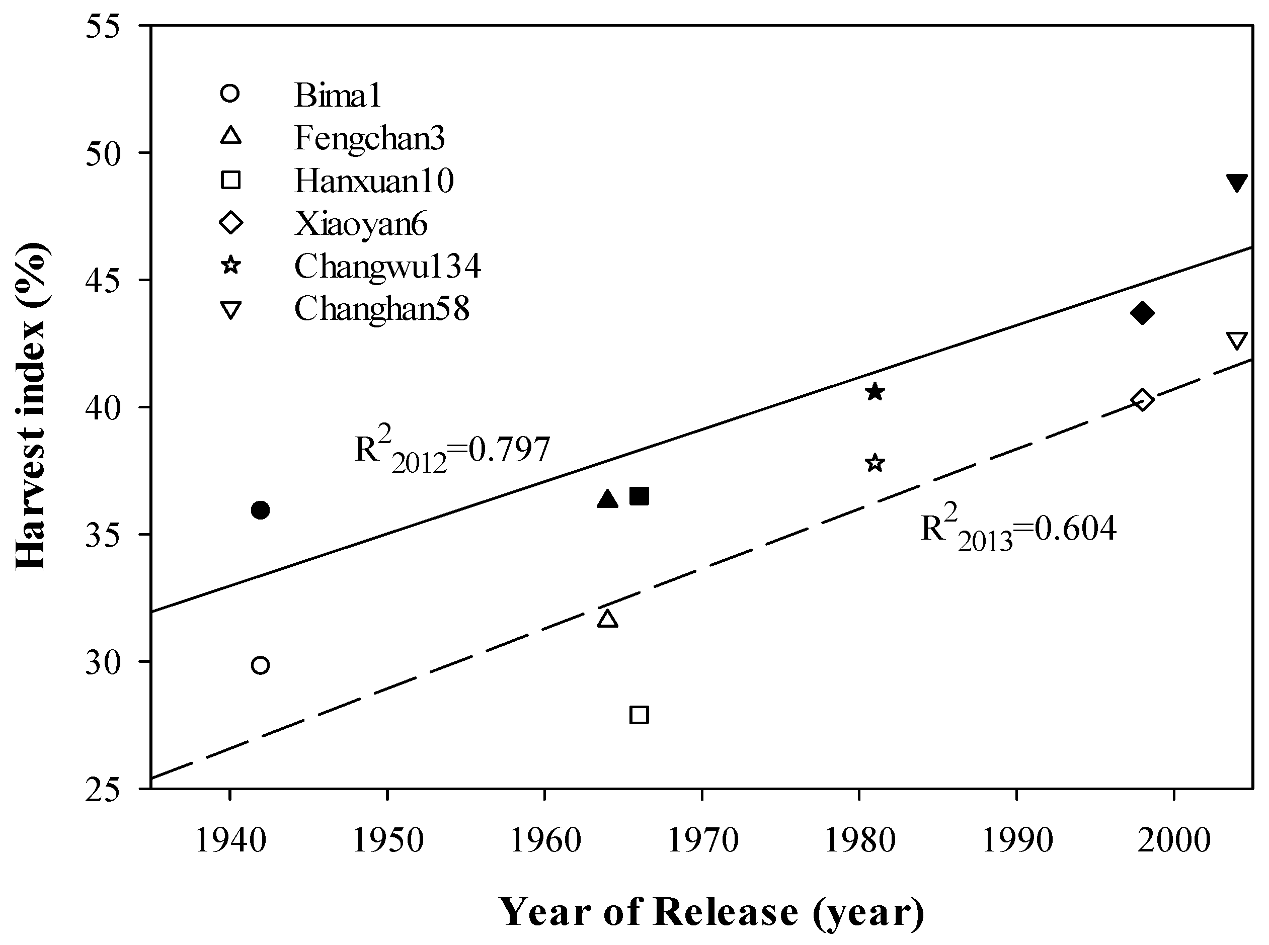 Agronomy 09 00612 g005