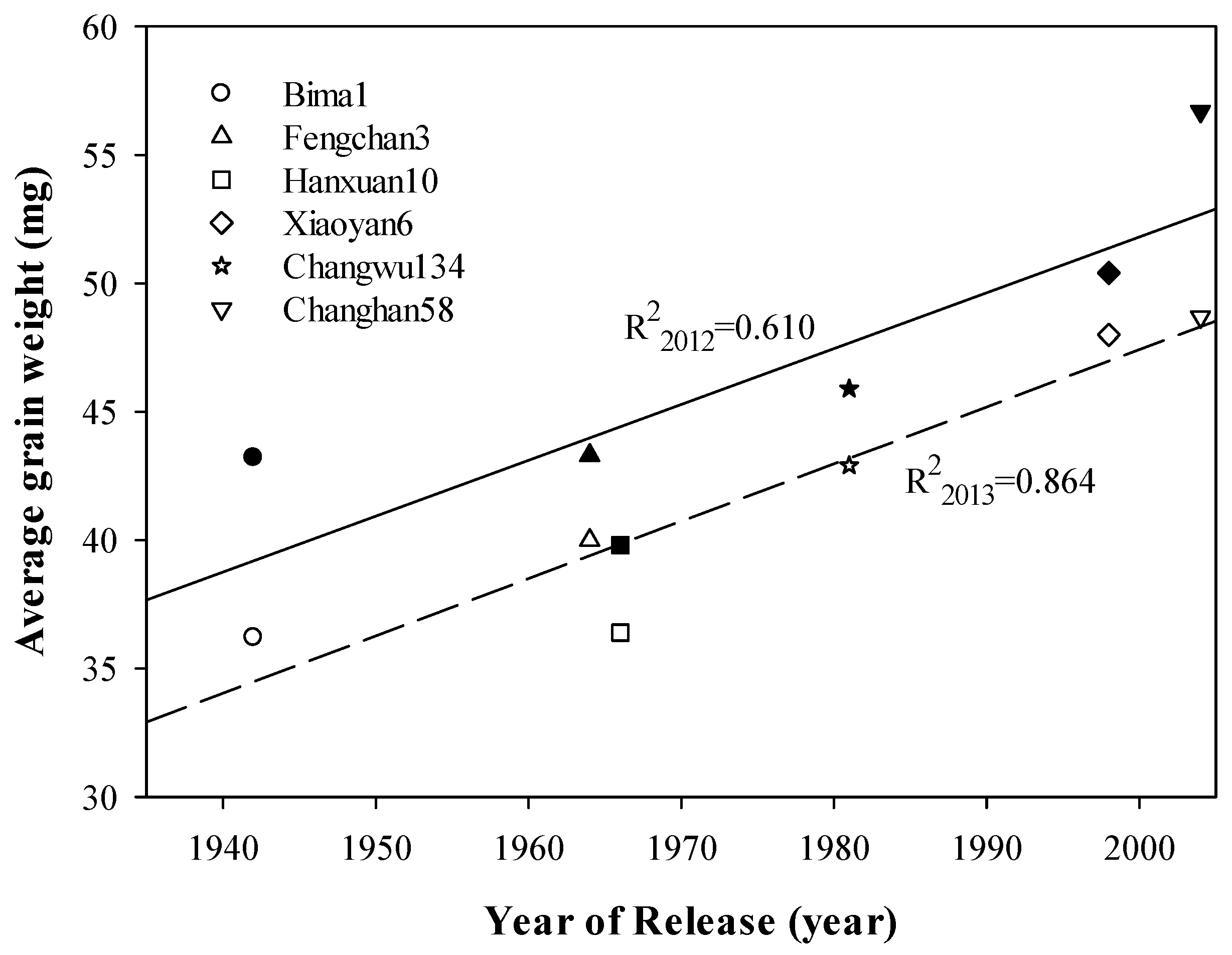 Agronomy 09 00612 g006