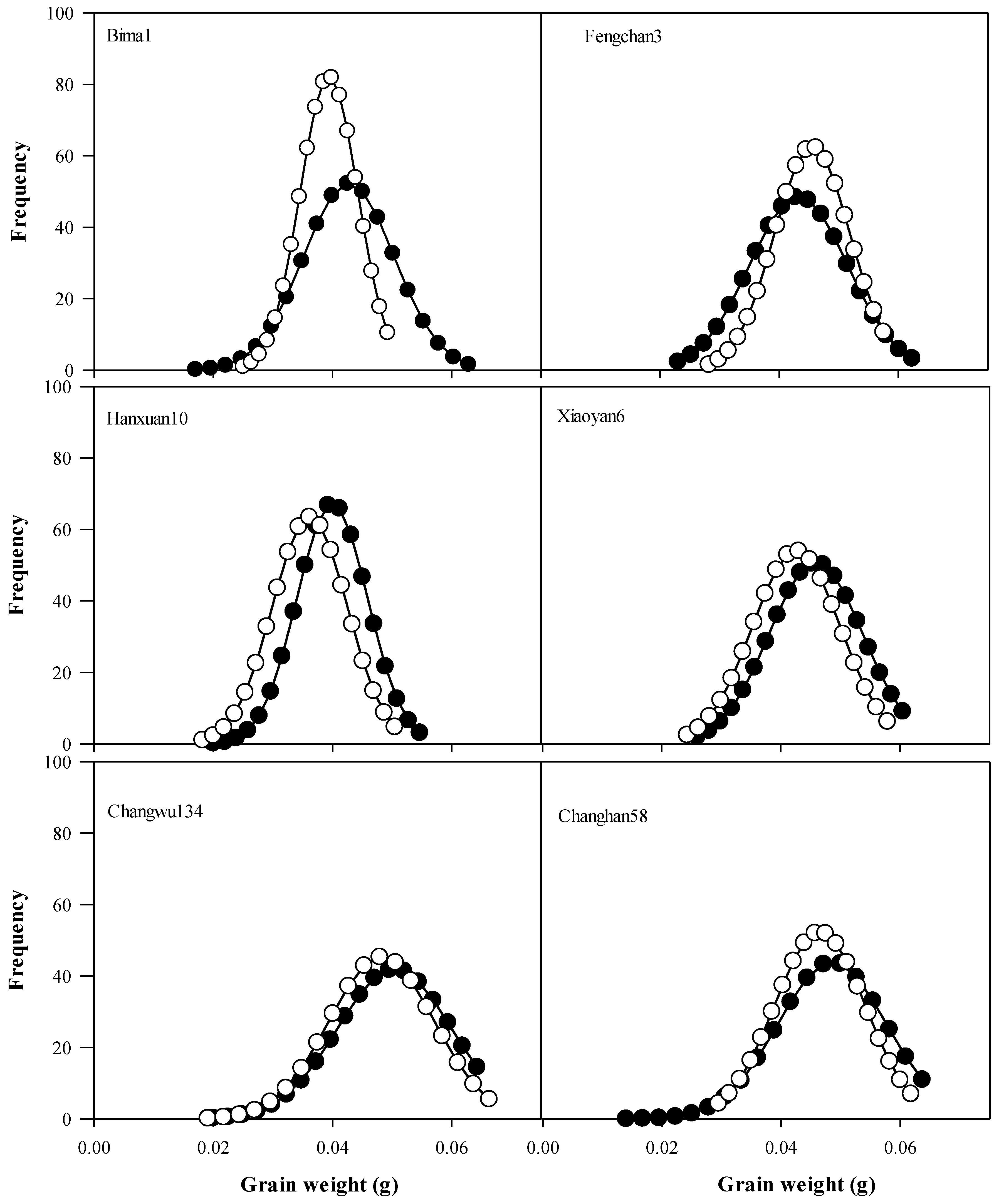 Agronomy 09 00612 g007
