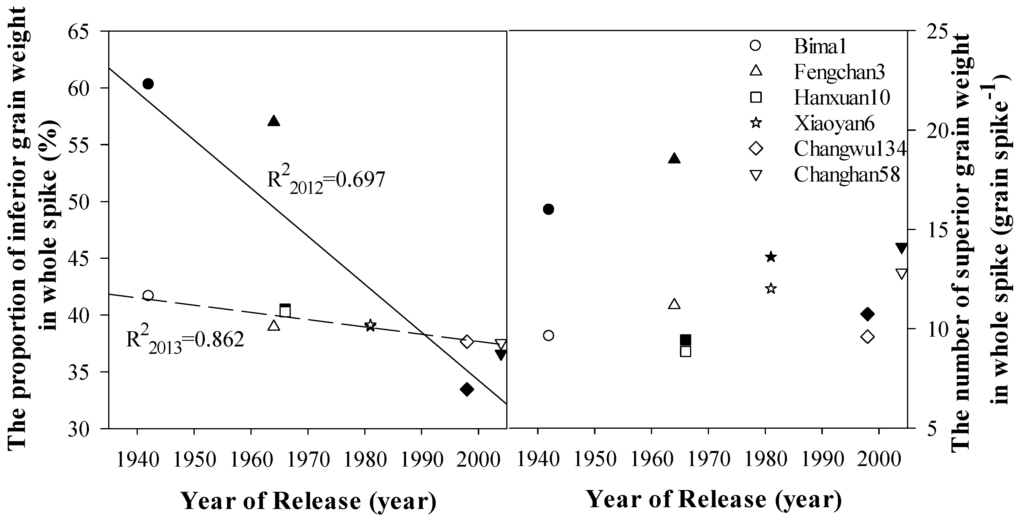 Agronomy 09 00612 g010