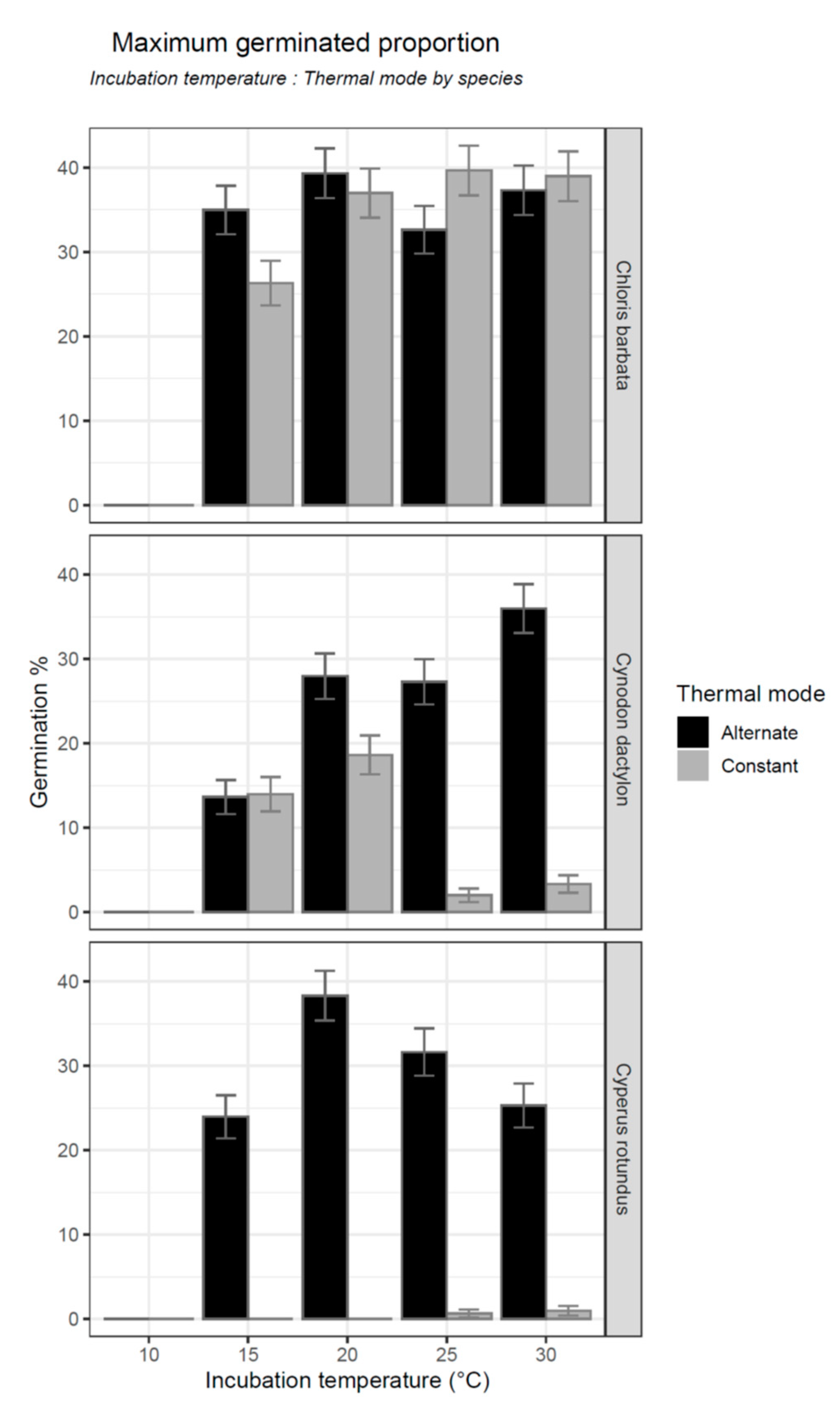Agronomy 09 00615 g001 Agronomy 09 00615 g001