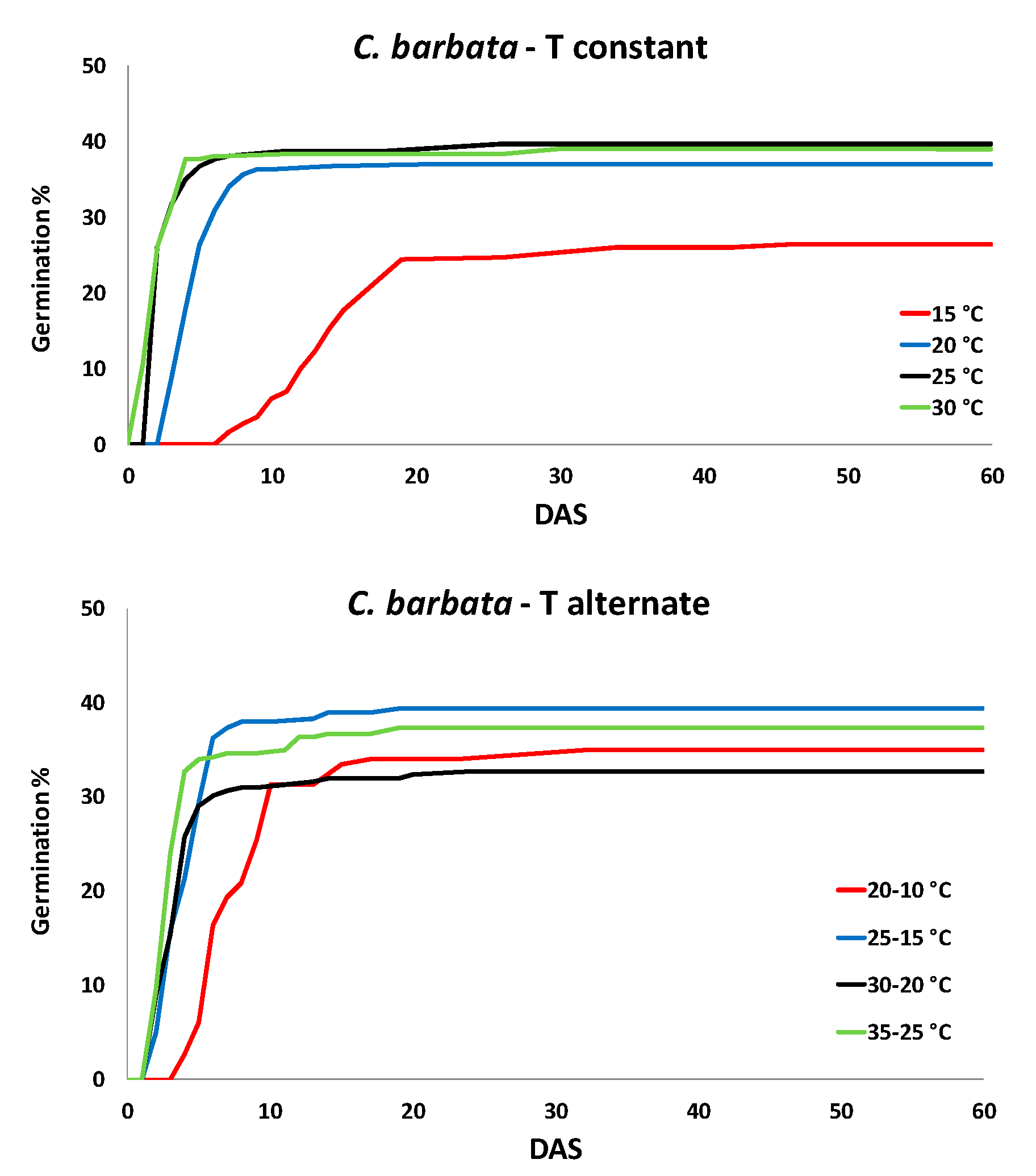 Agronomy 09 00615 g002 Agronomy 09 00615 g002