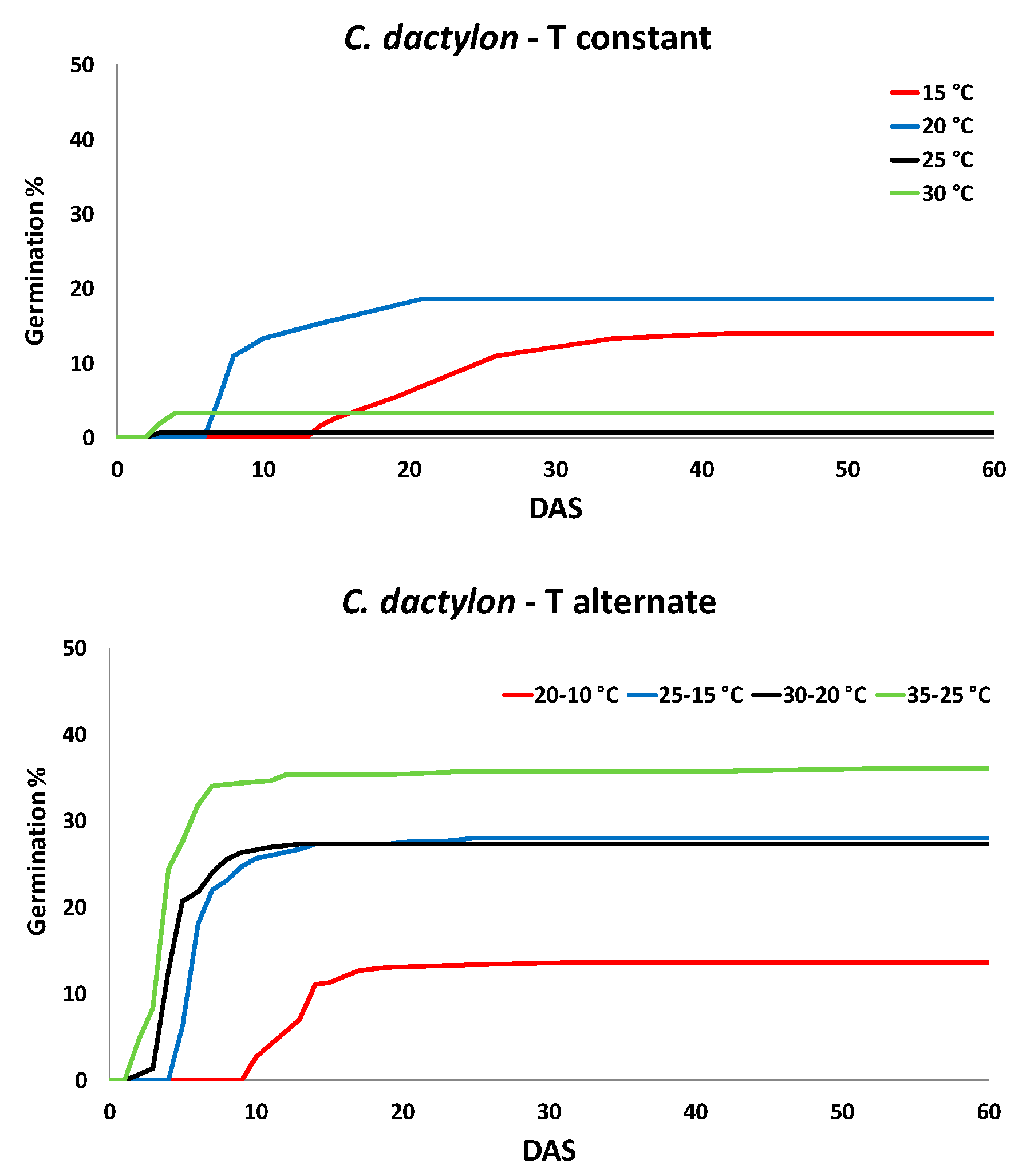 Agronomy 09 00615 g003 Agronomy 09 00615 g003
