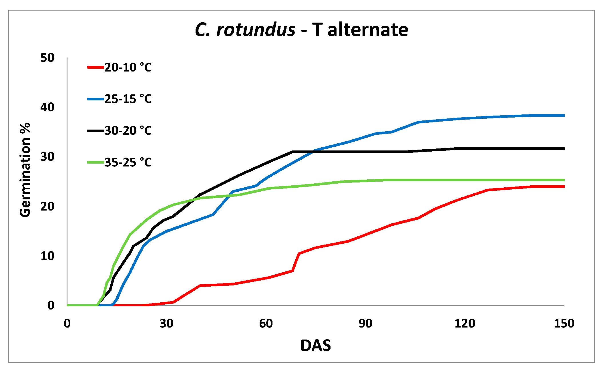 Agronomy 09 00615 g004 Agronomy 09 00615 g004