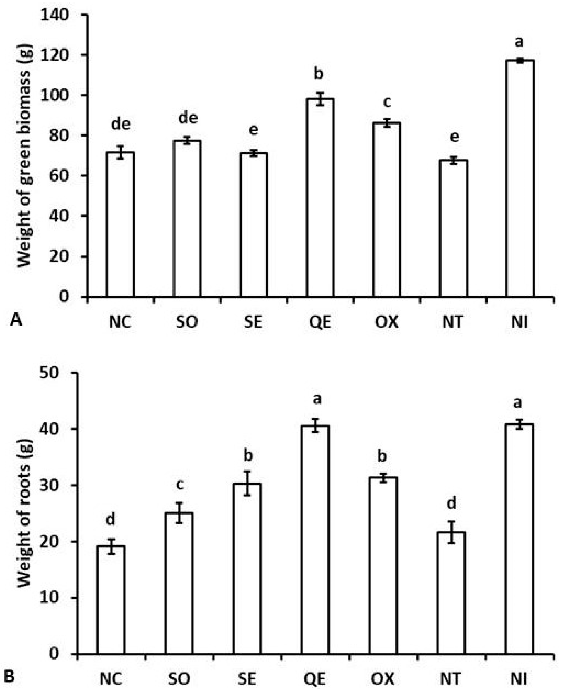 Agronomy 09 00616 g003