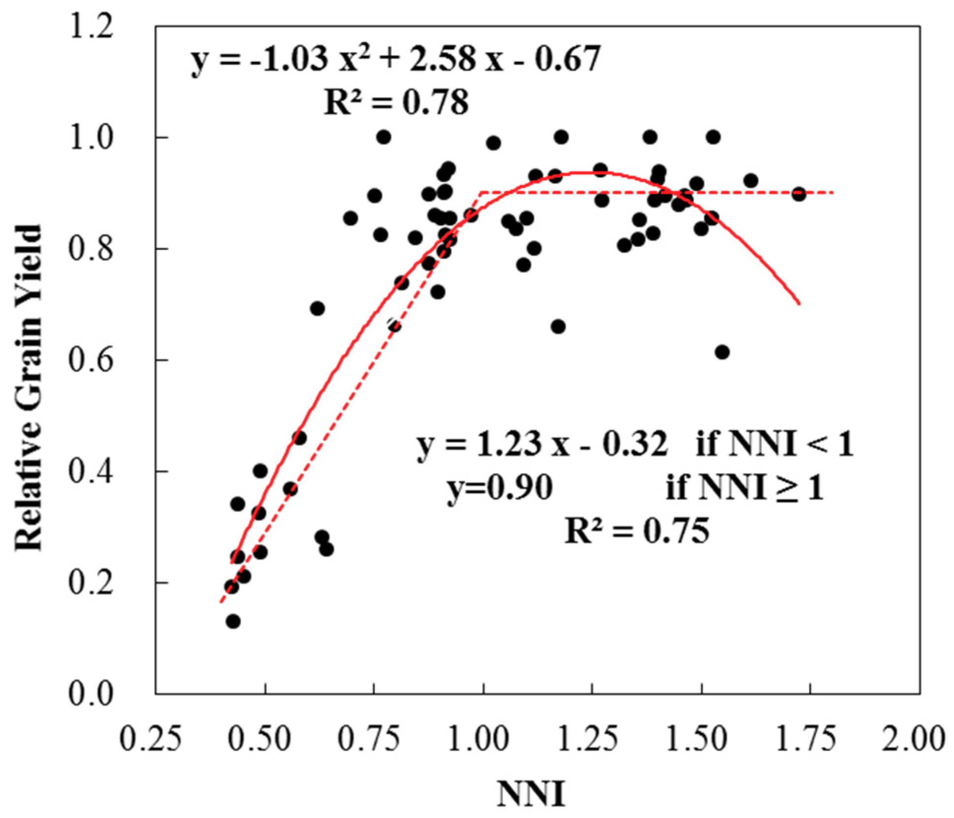 Agronomy 09 00619 g002