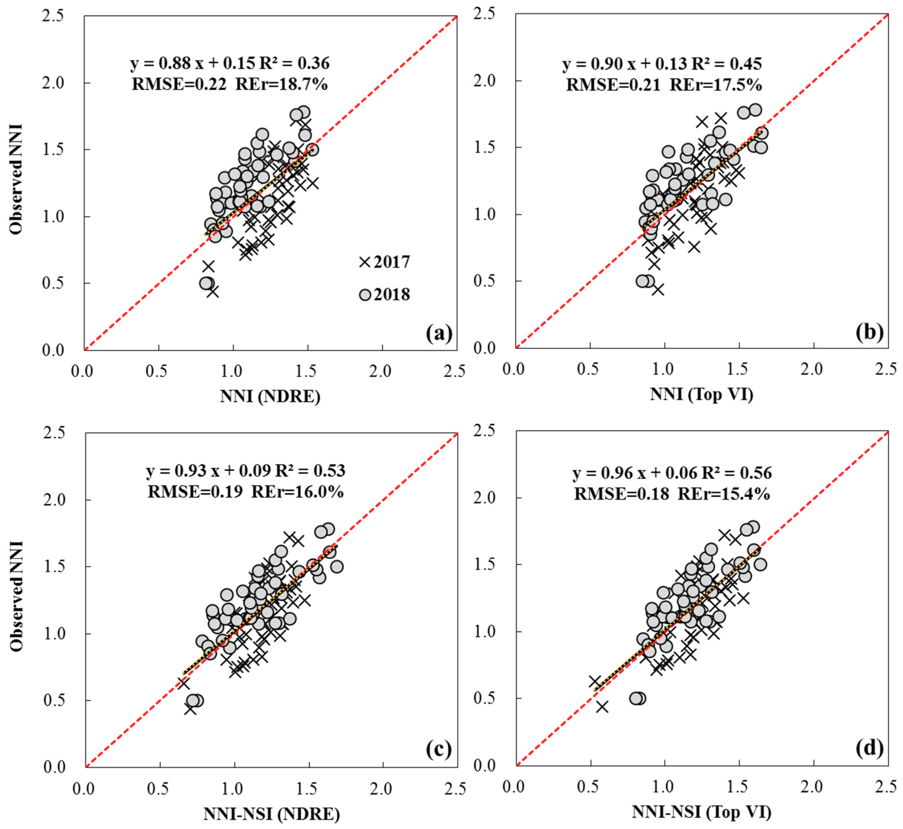 Agronomy 09 00619 g005