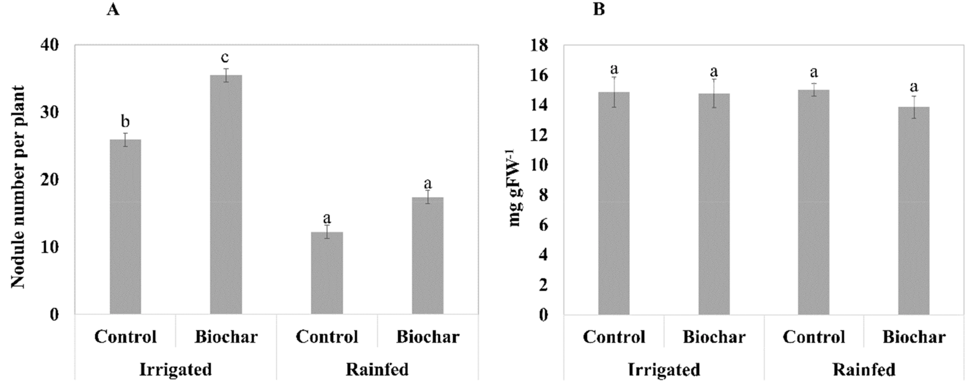 Agronomy 09 00626 g003 Agronomy 09 00626 g003