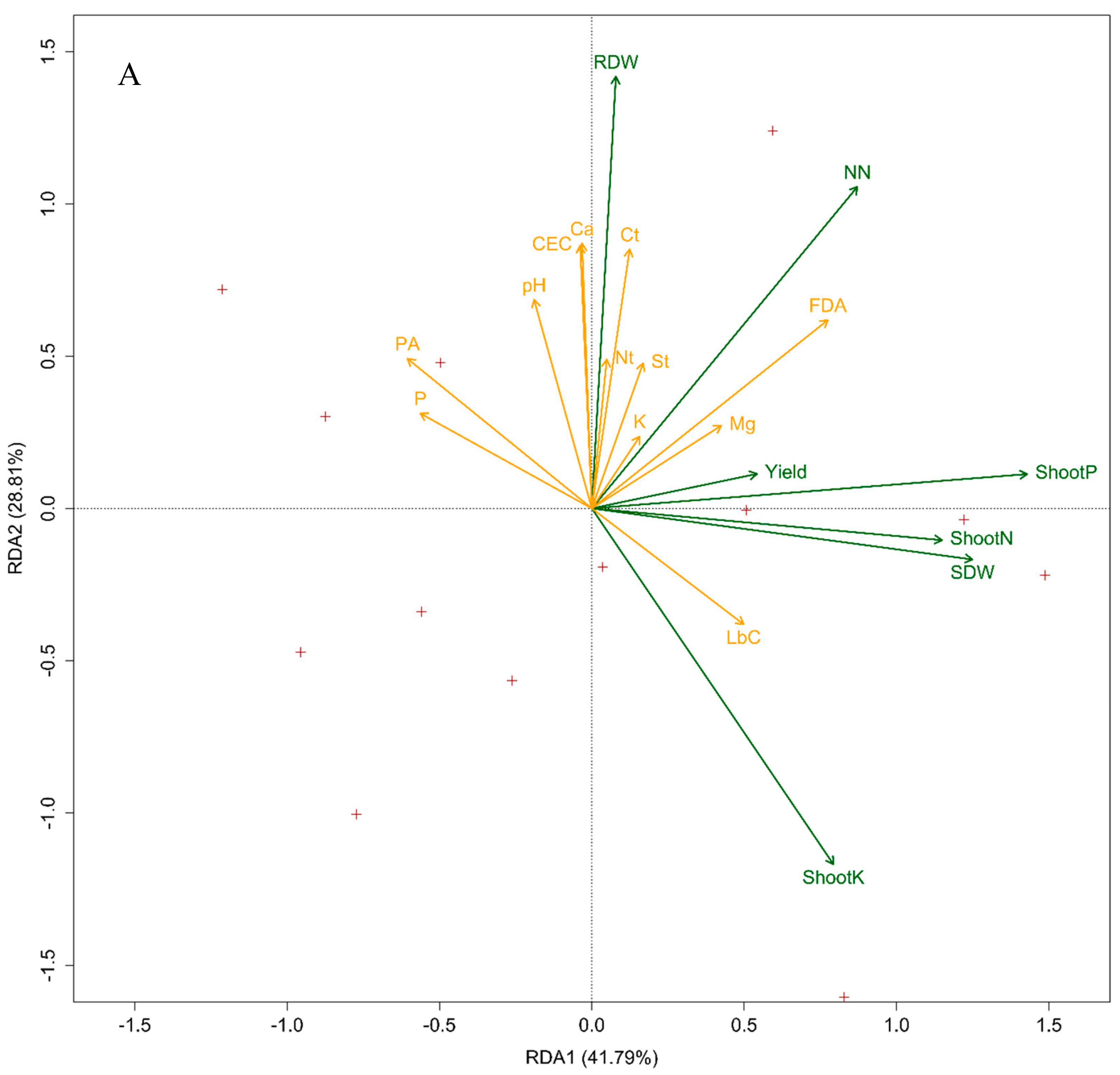 Agronomy 09 00626 g005a Agronomy 09 00626 g005a