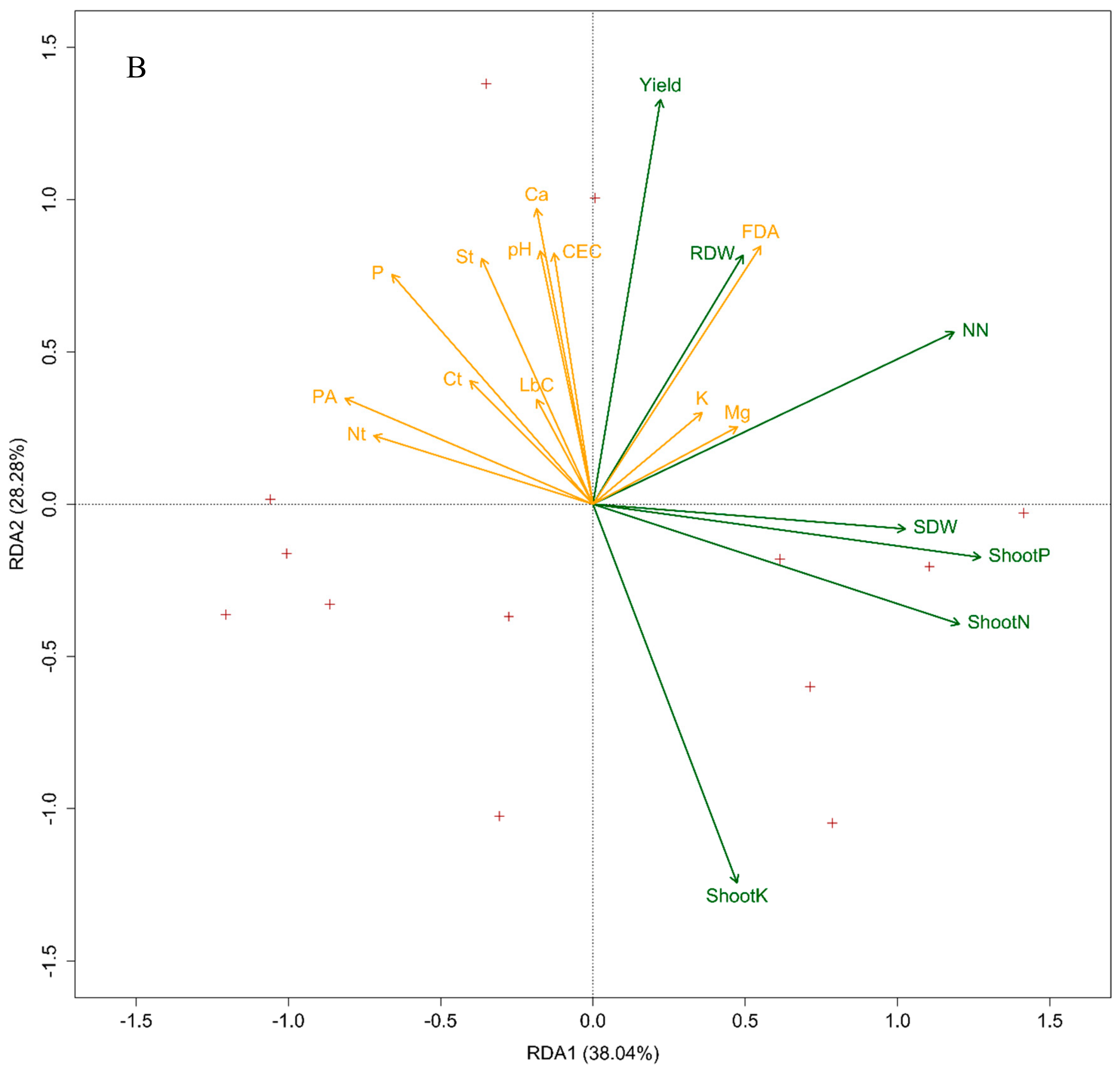 Agronomy 09 00626 g005b Agronomy 09 00626 g005b