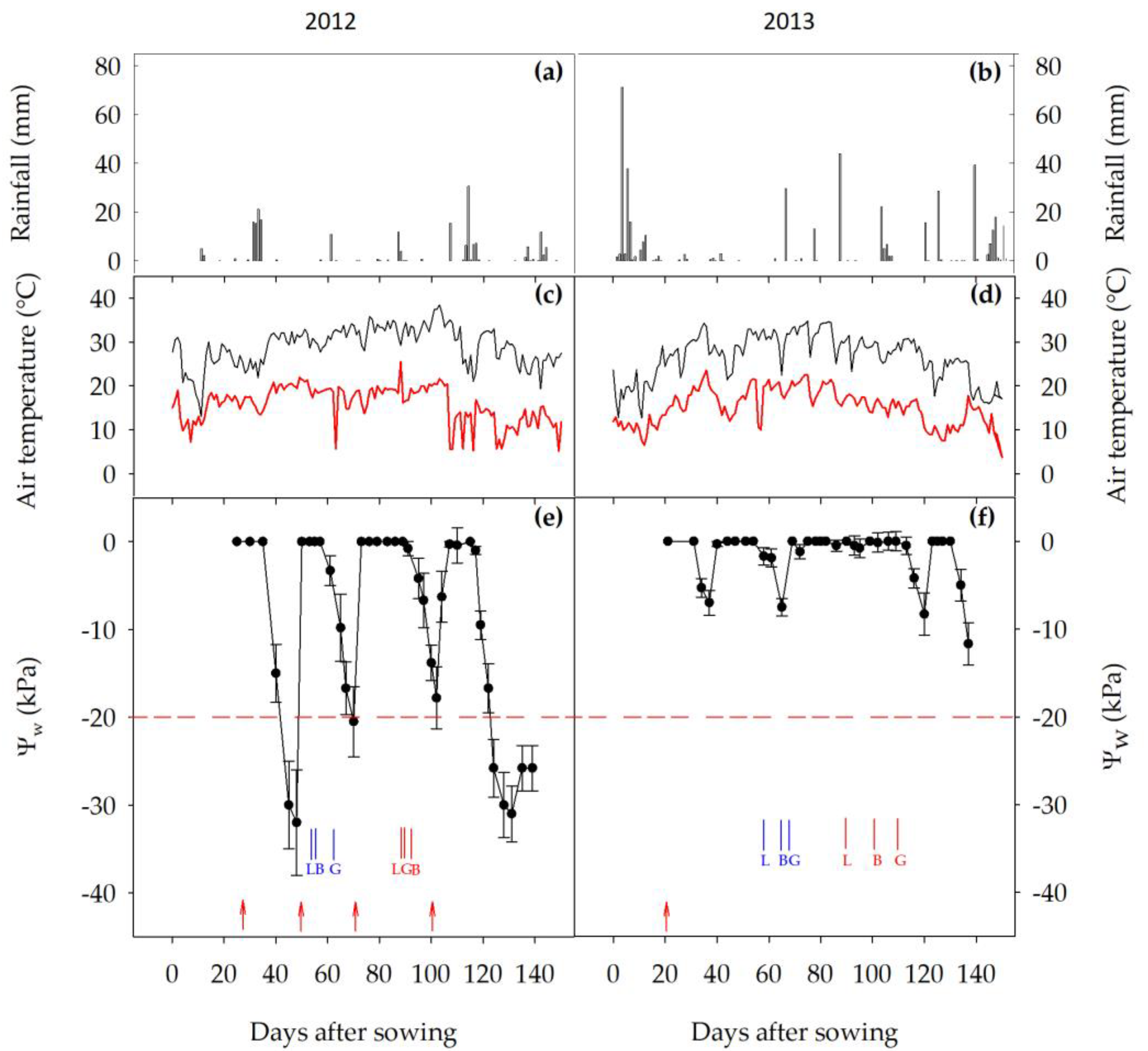 Agronomy 09 00628 g001 Agronomy 09 00628 g001