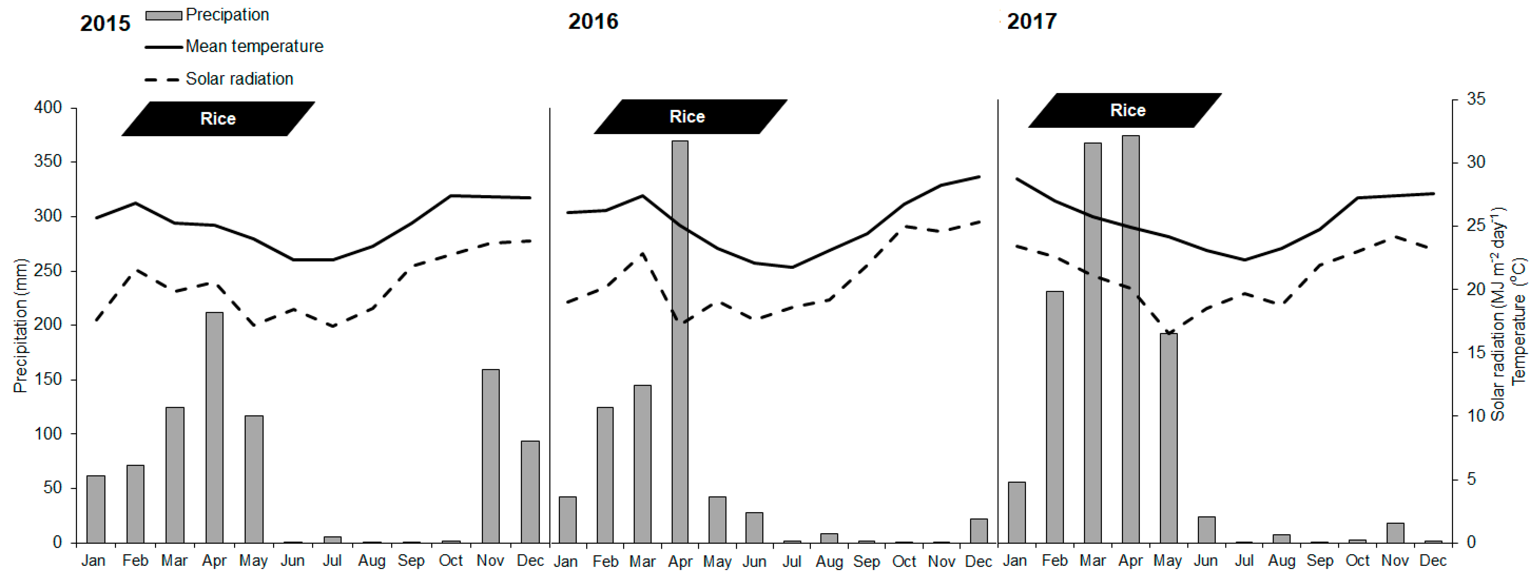 Agronomy 09 00632 g002 Agronomy 09 00632 g002