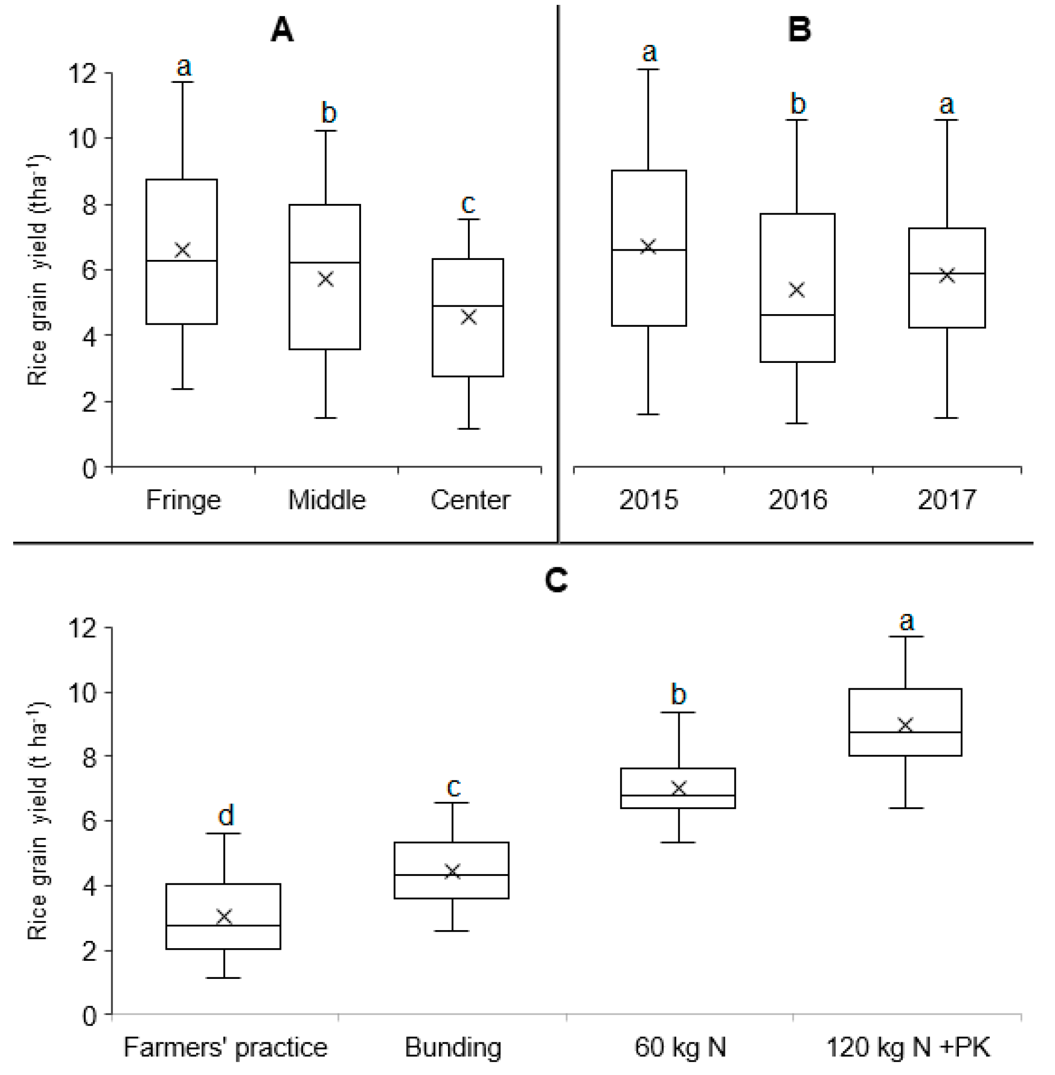 Agronomy 09 00632 g003 Agronomy 09 00632 g003