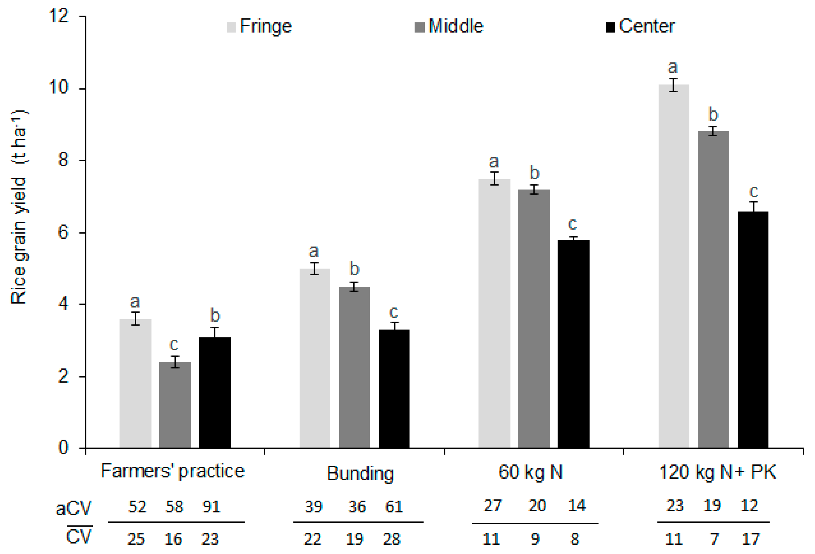 Agronomy 09 00632 g004 Agronomy 09 00632 g004