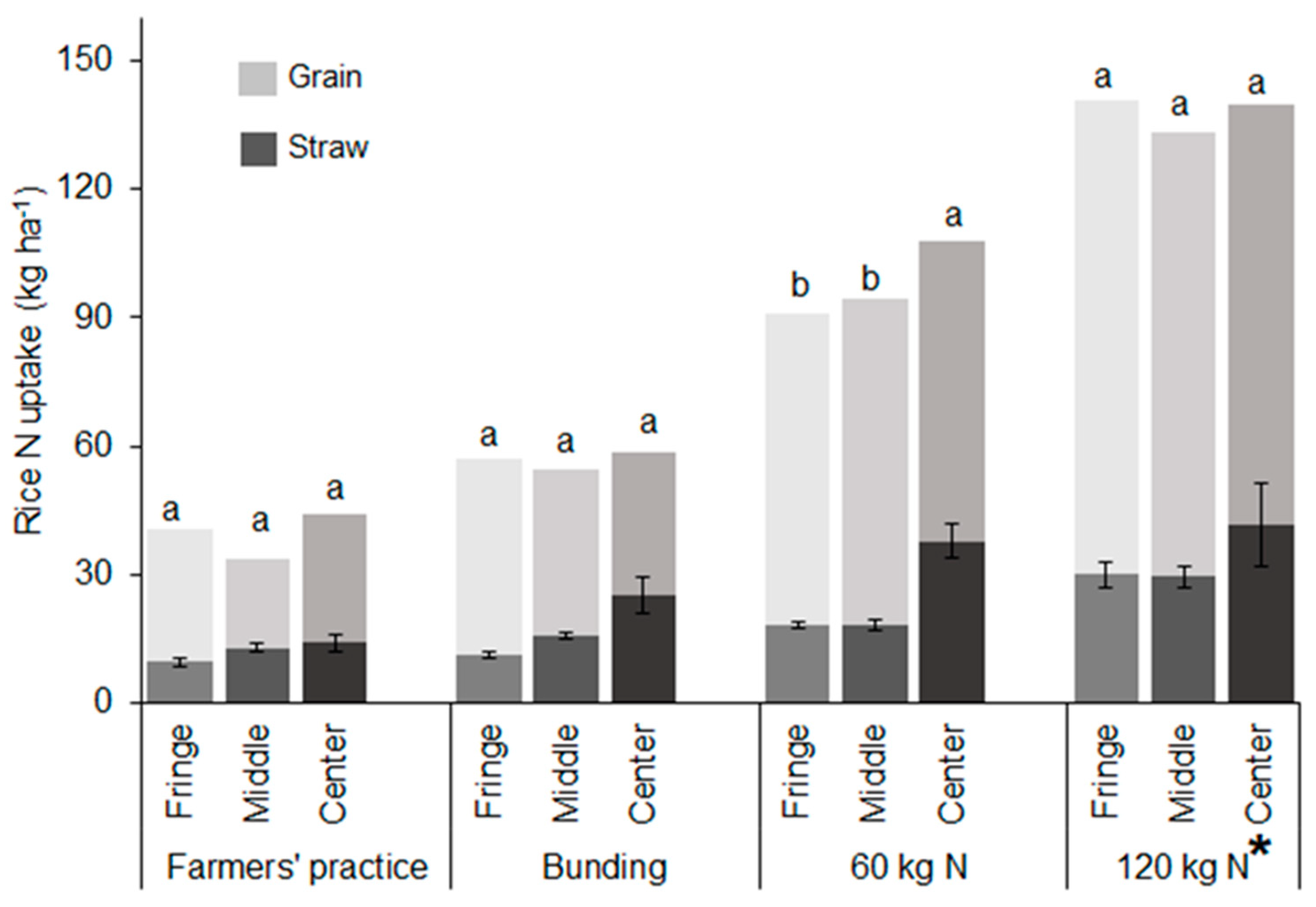Agronomy 09 00632 g005 Agronomy 09 00632 g005