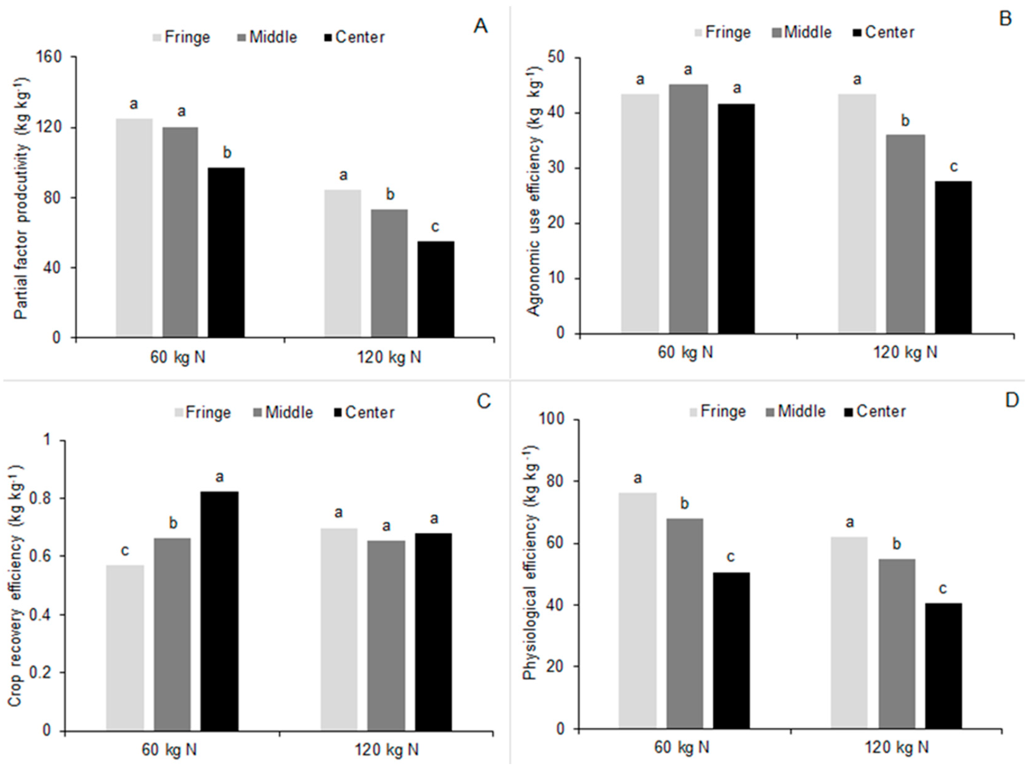 Agronomy 09 00632 g006 Agronomy 09 00632 g006