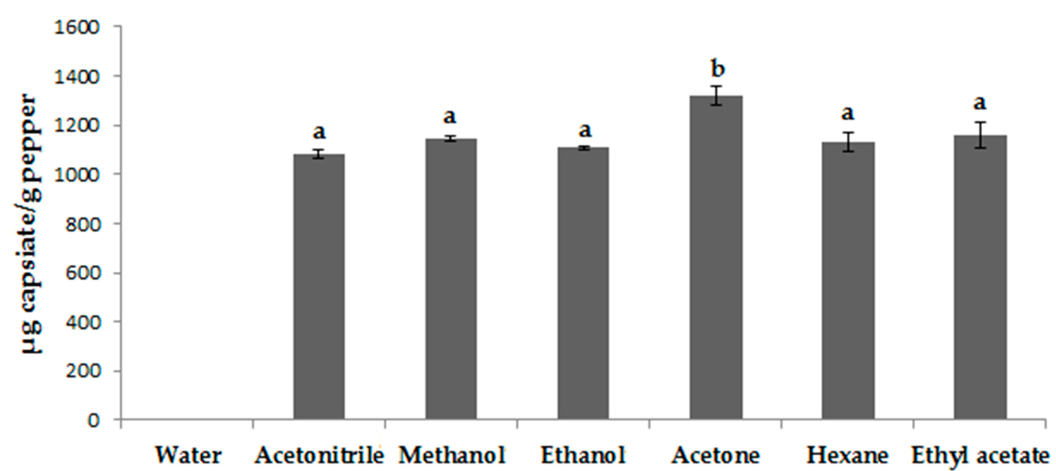 Agronomy 09 00633 g002