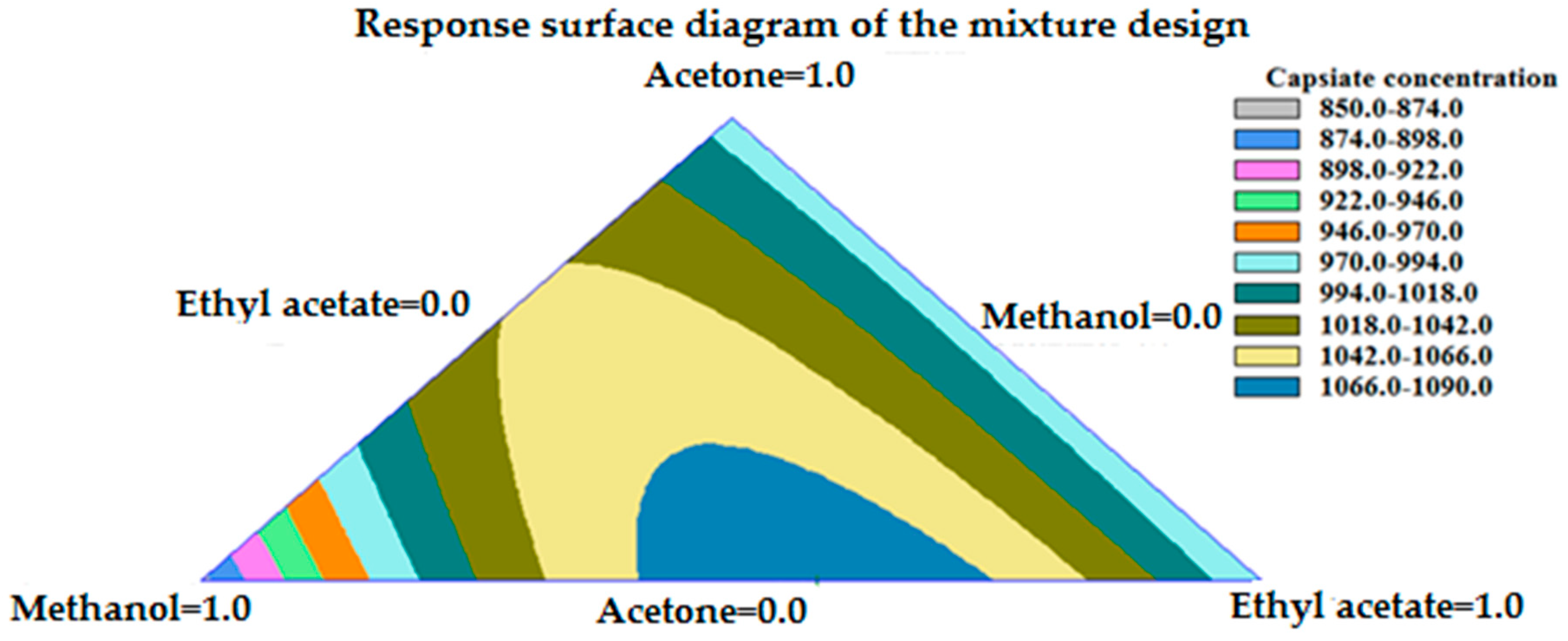 Agronomy 09 00633 g003
