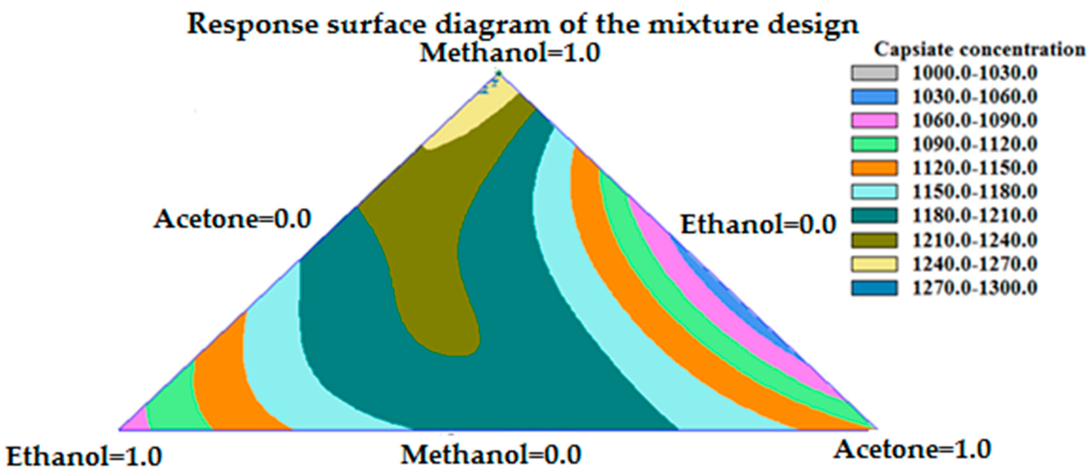 Agronomy 09 00633 g005
