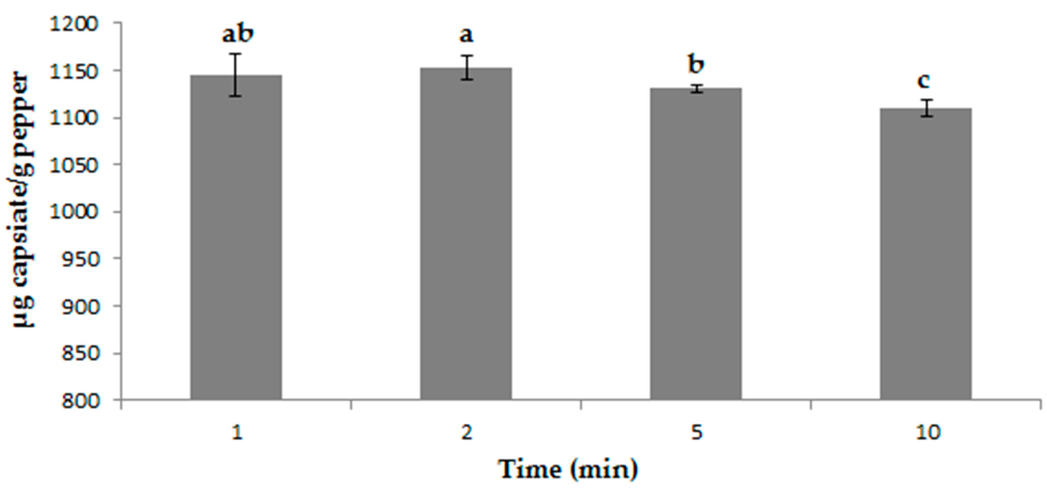 Agronomy 09 00633 g007