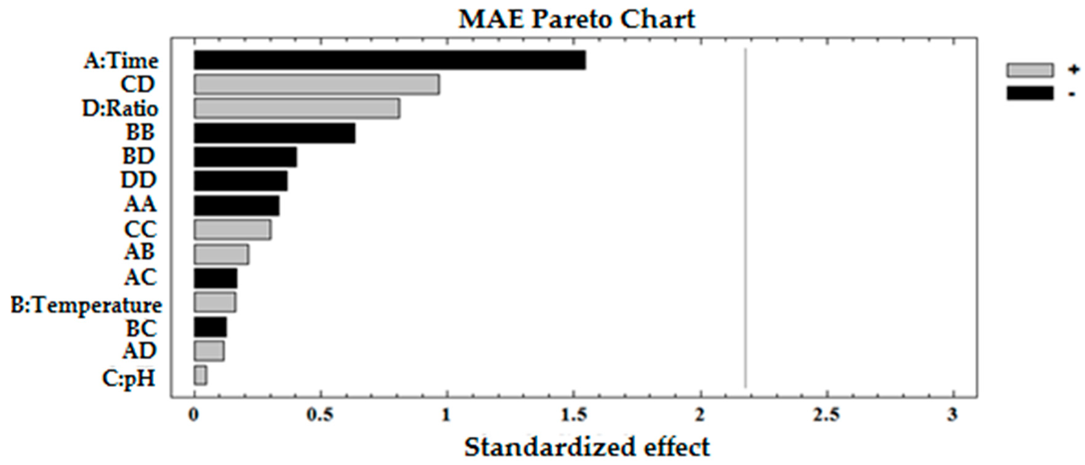Agronomy 09 00633 g008