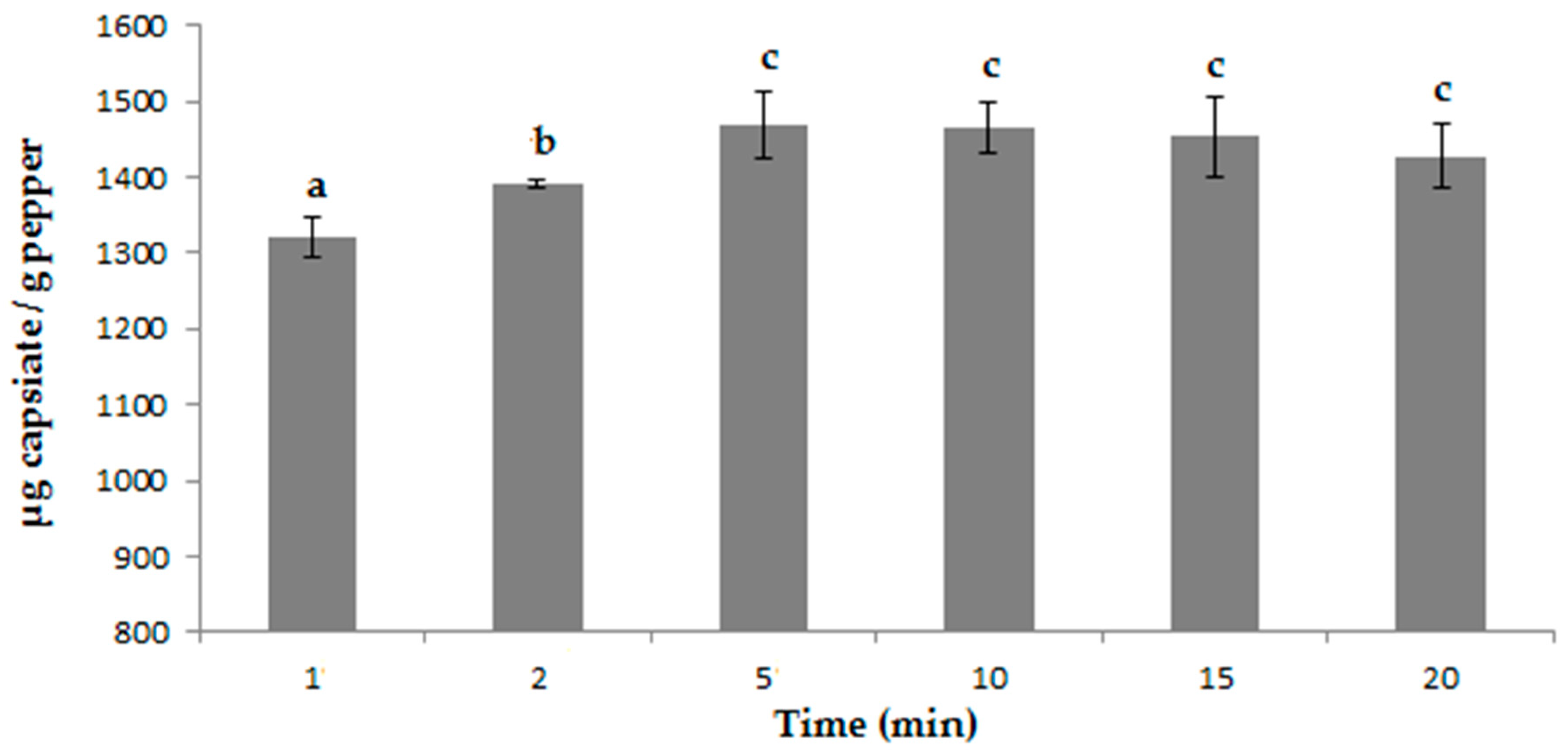 Agronomy 09 00633 g009
