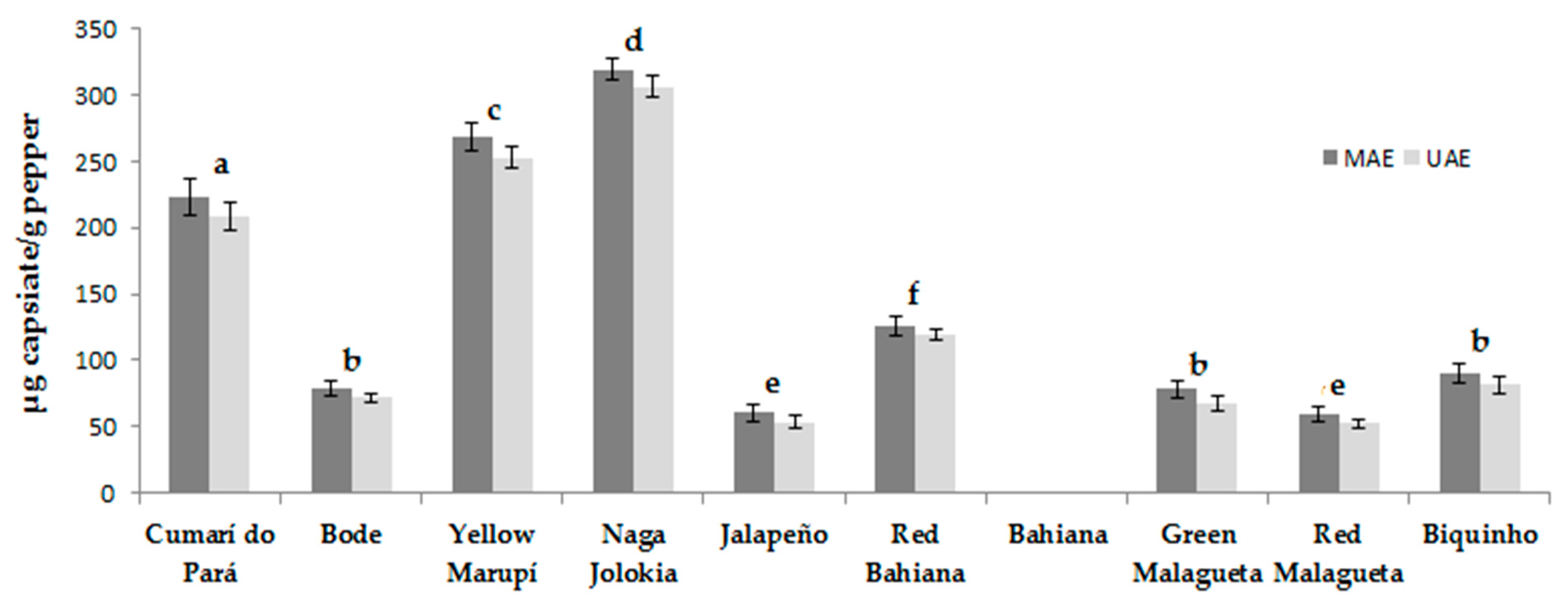 Agronomy 09 00633 g010