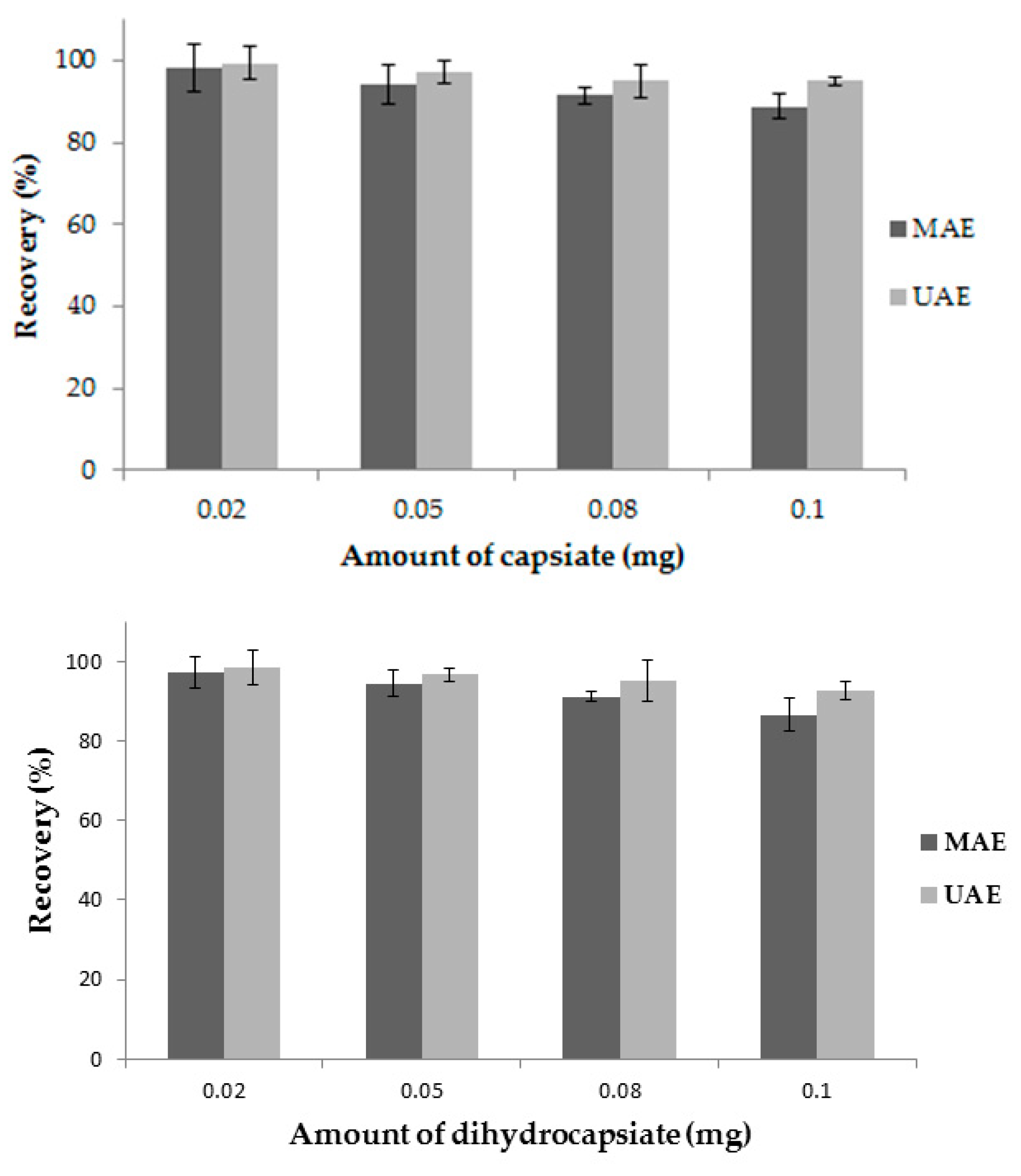 Agronomy 09 00633 g011