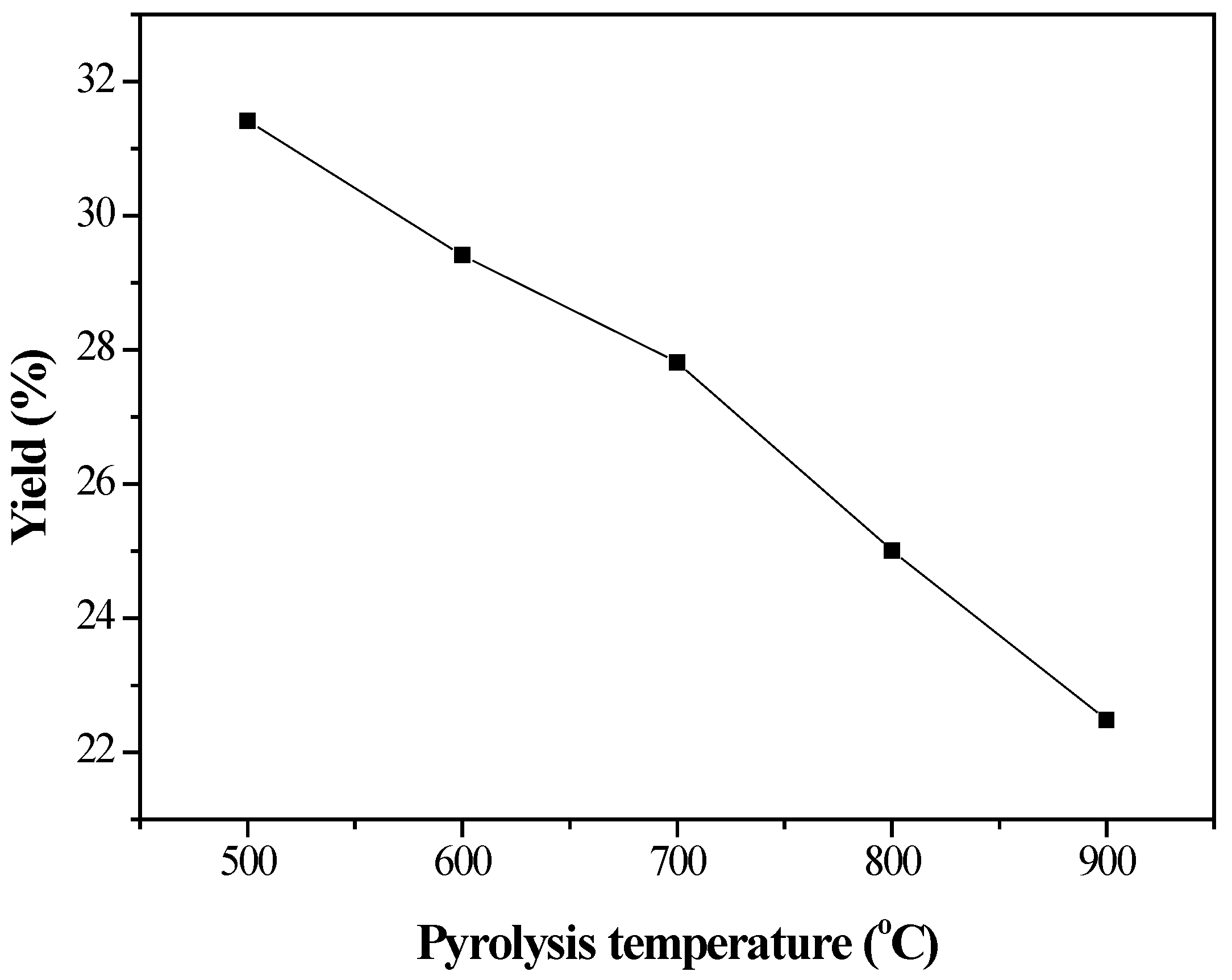 Agronomy 09 00634 g002