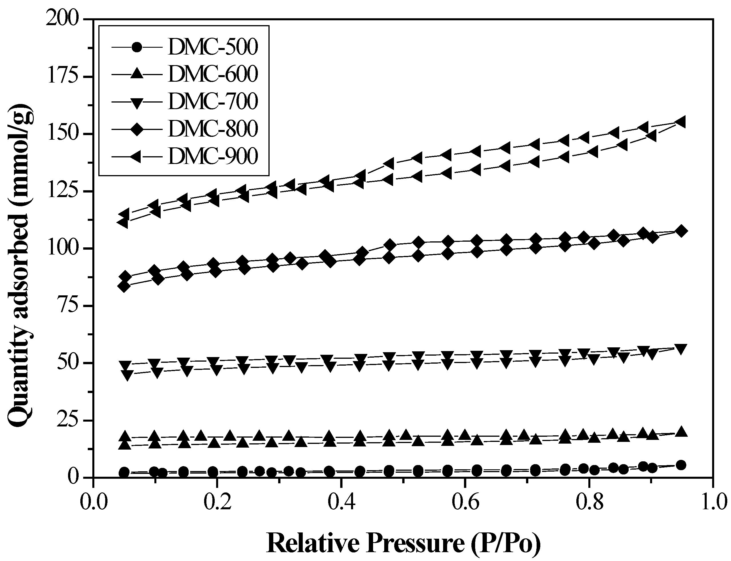 Agronomy 09 00634 g003